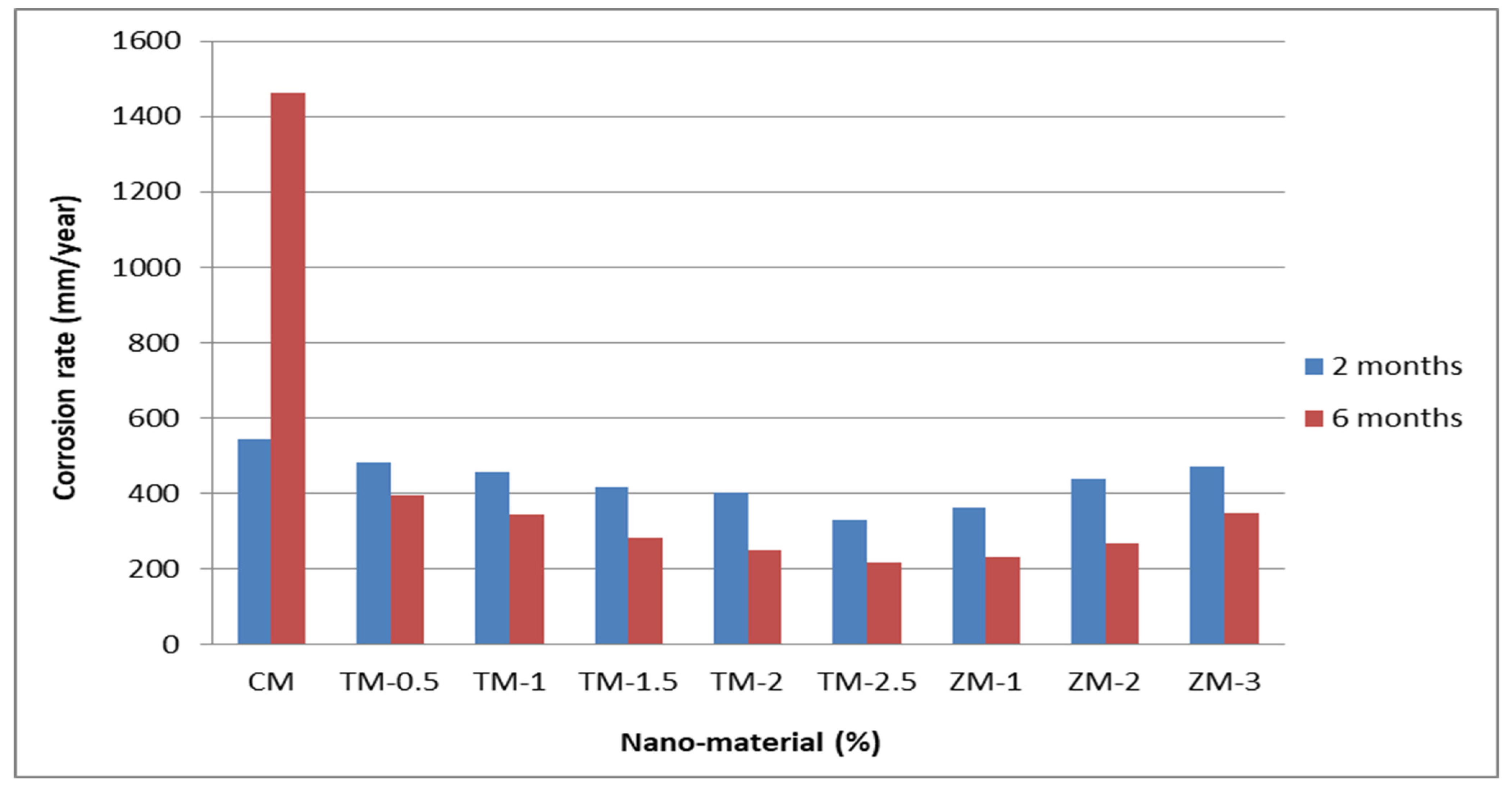 Materials 16 06909 g010