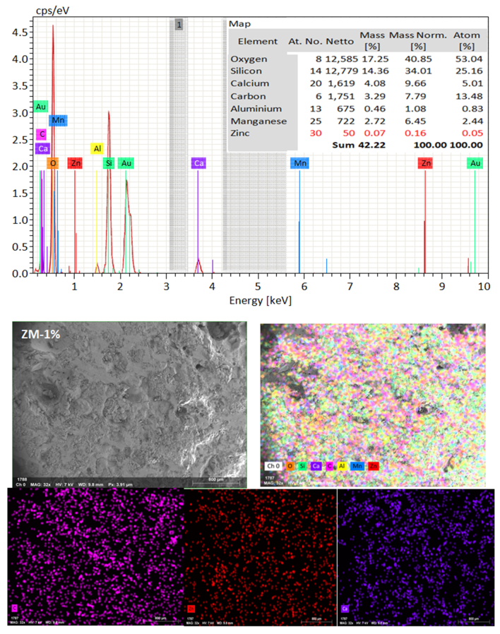 Materials 16 06909 g021