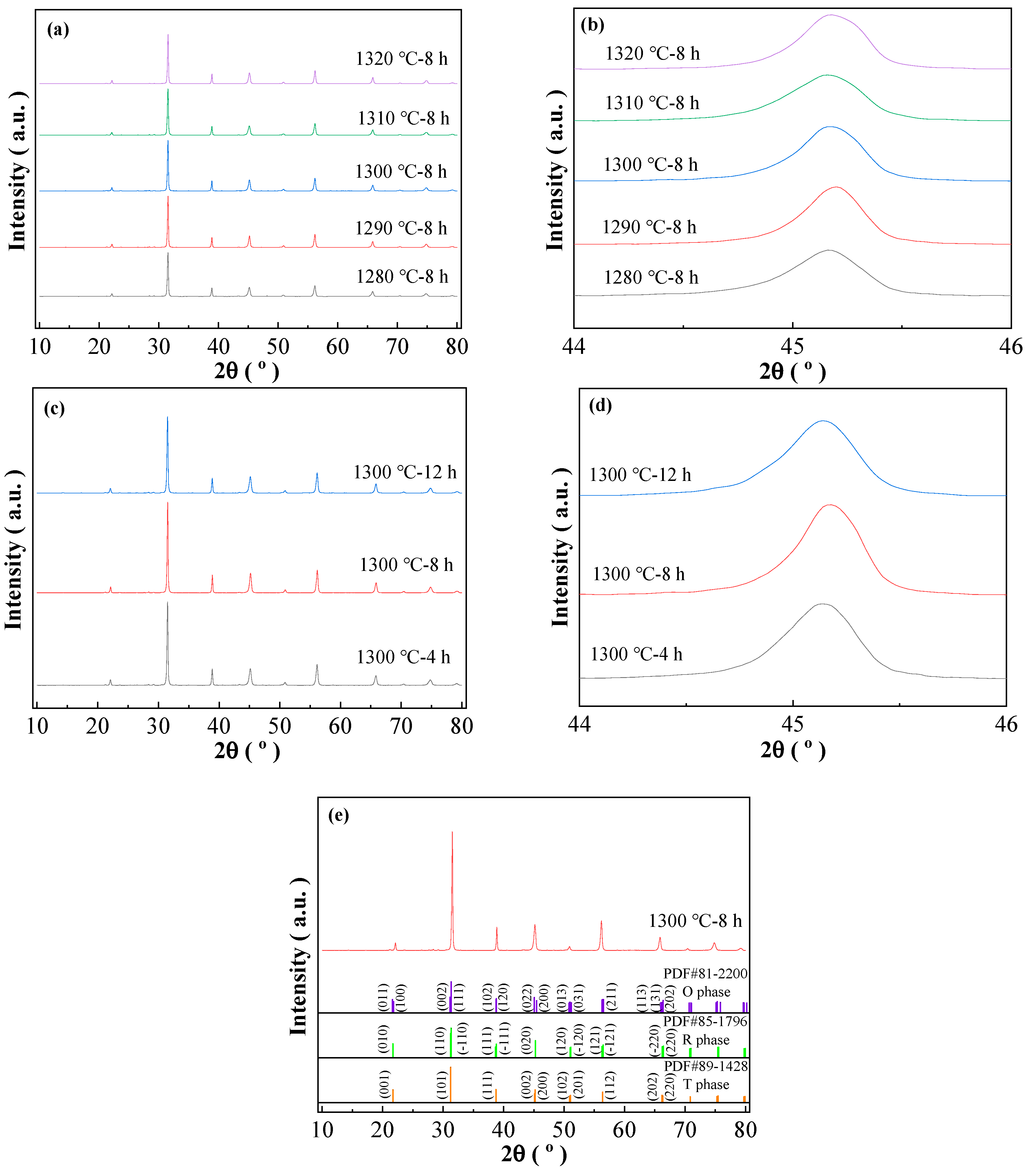 Materials 16 06910 g001