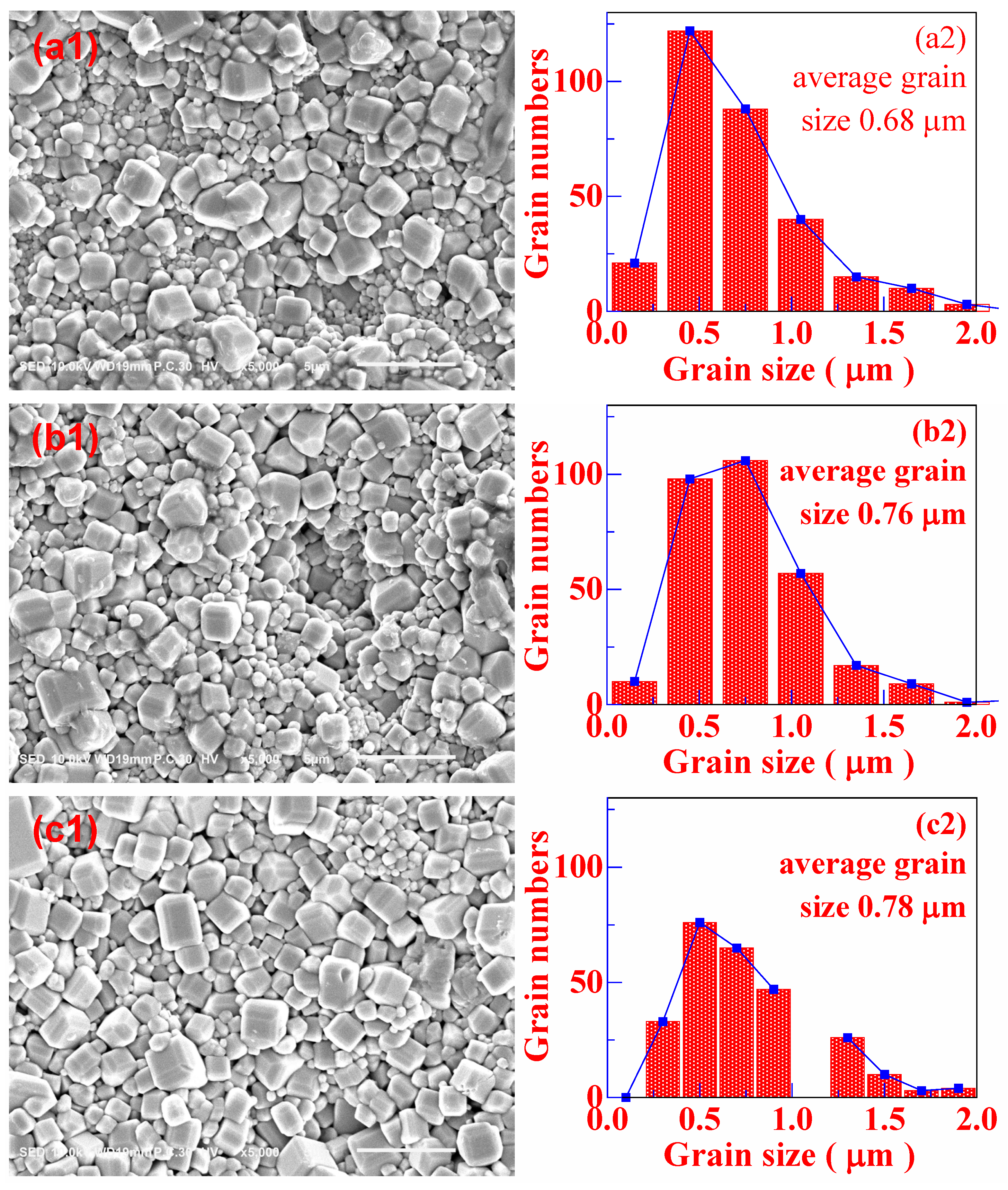 Materials 16 06910 g003a