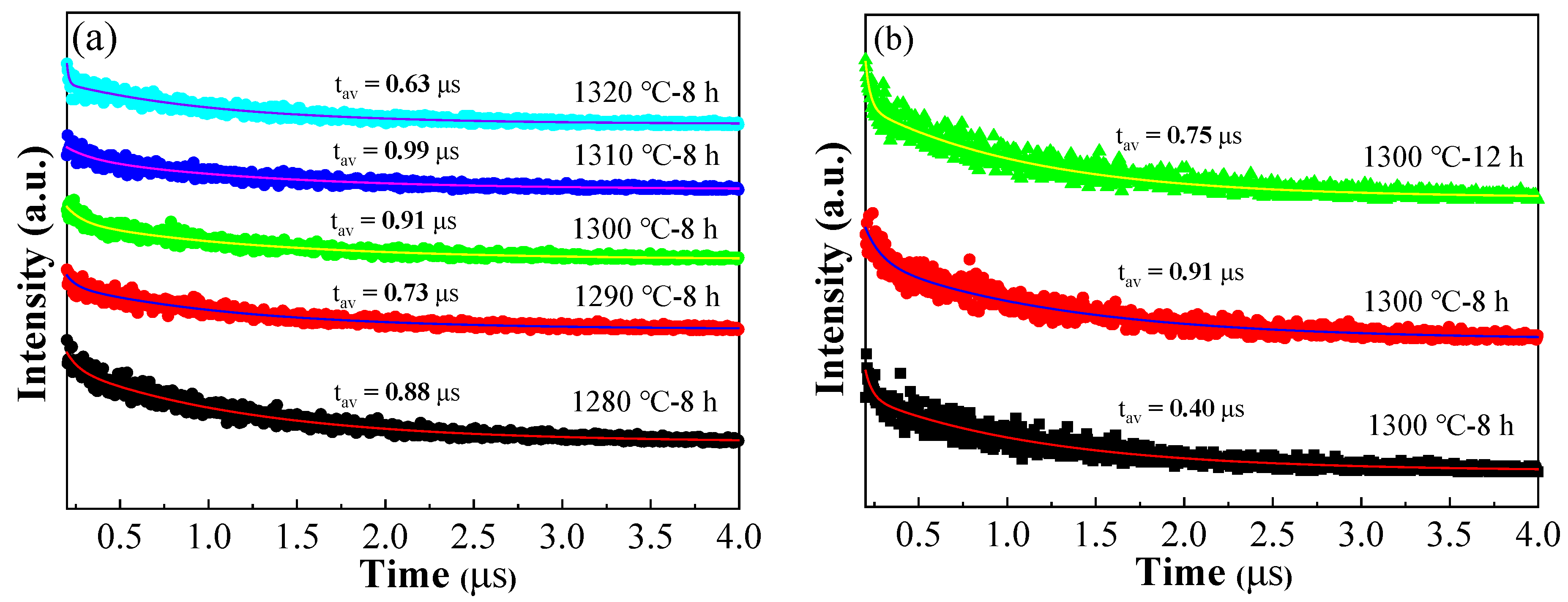 Materials 16 06910 g009
