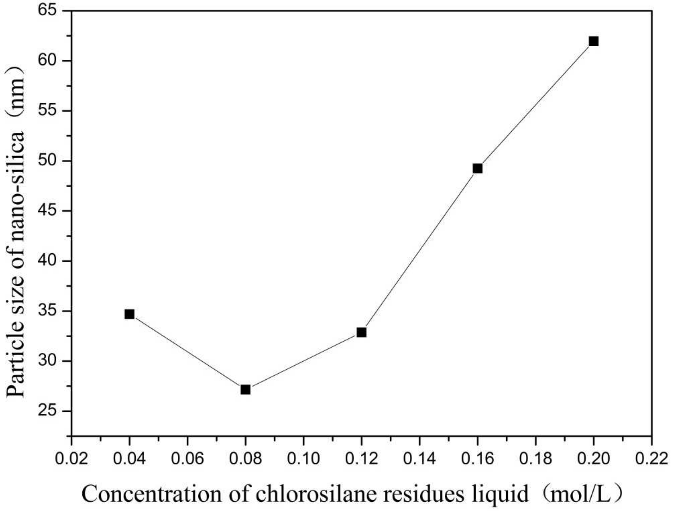 Materials 16 06912 g001