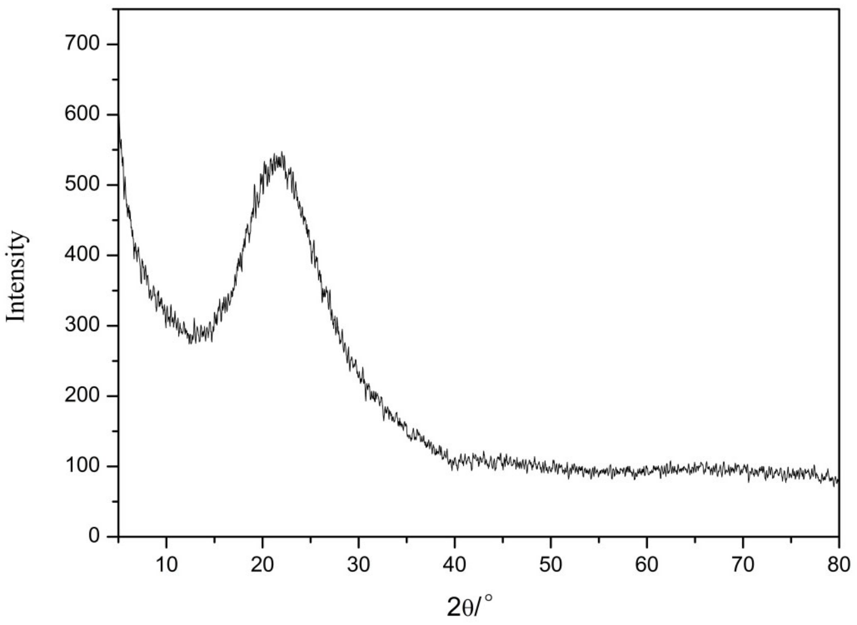 Materials 16 06912 g009