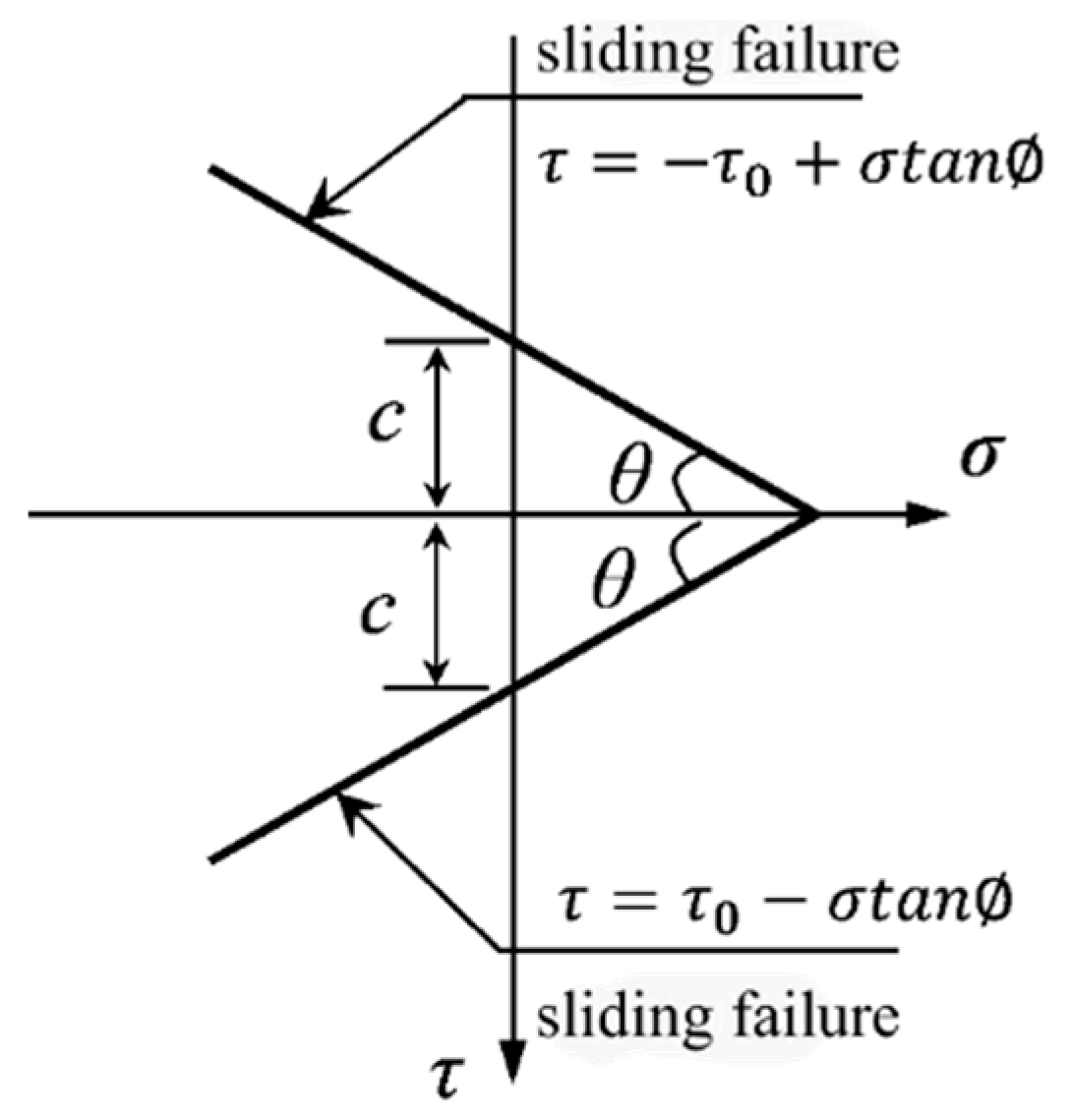 Materials 16 06915 g013