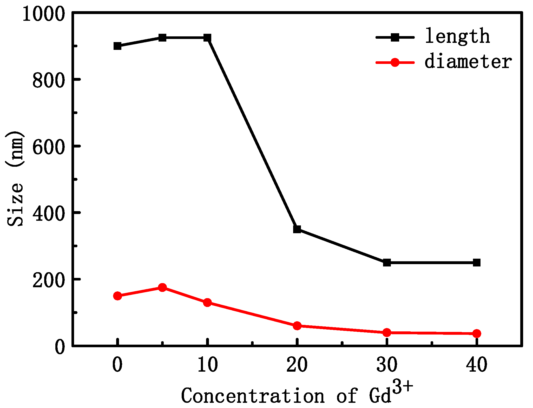 Materials 16 06917 g003 Materials 16 06917 g003