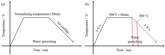 福袋 オンライン Temperature Normalizing of Effects on and Microstructure ウィッグ・エクステ