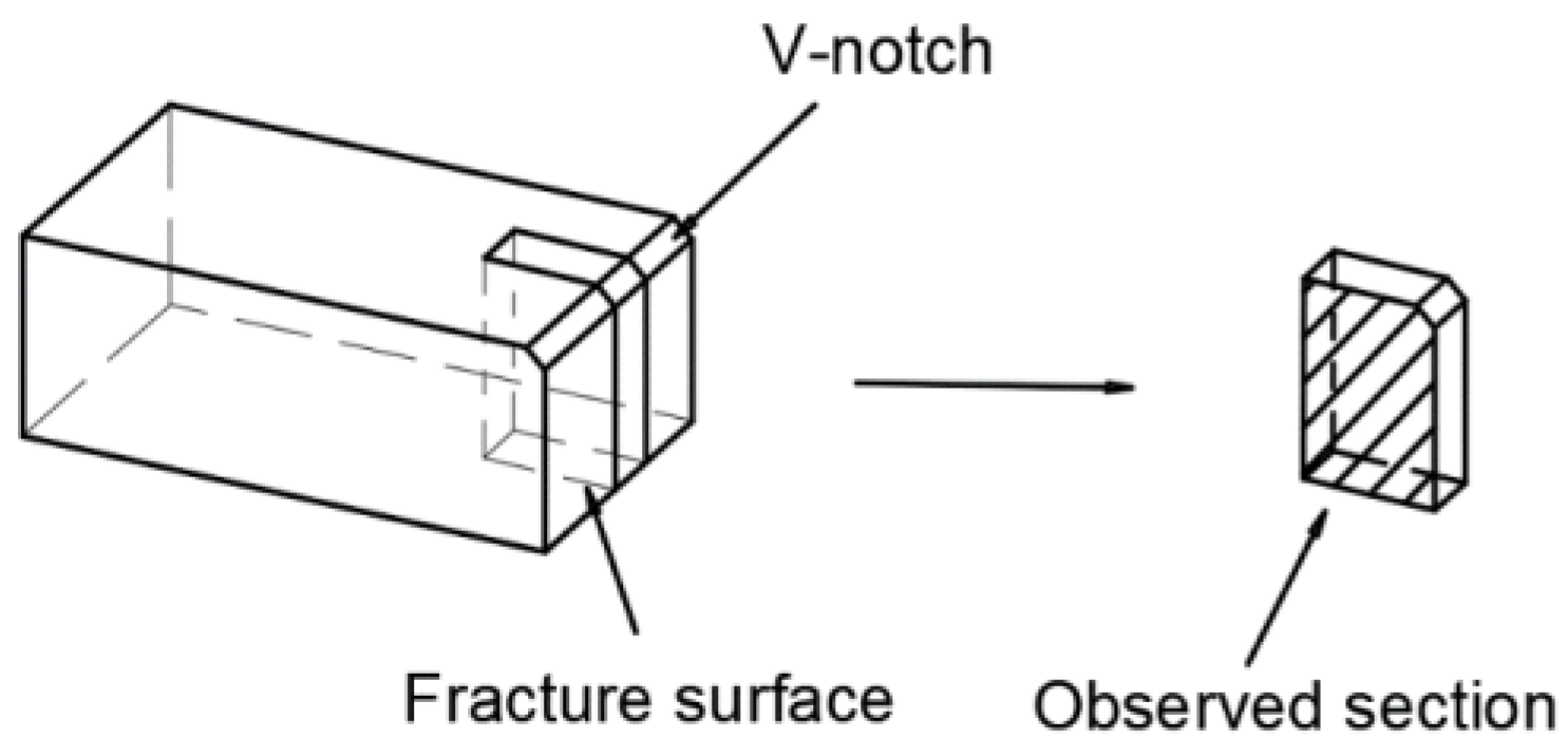 Materials 16 06921 g002 Materials 16 06921 g002