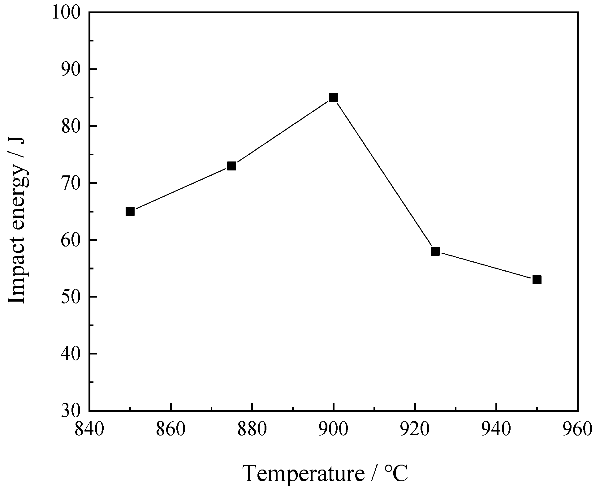 Materials 16 06921 g006 Materials 16 06921 g006