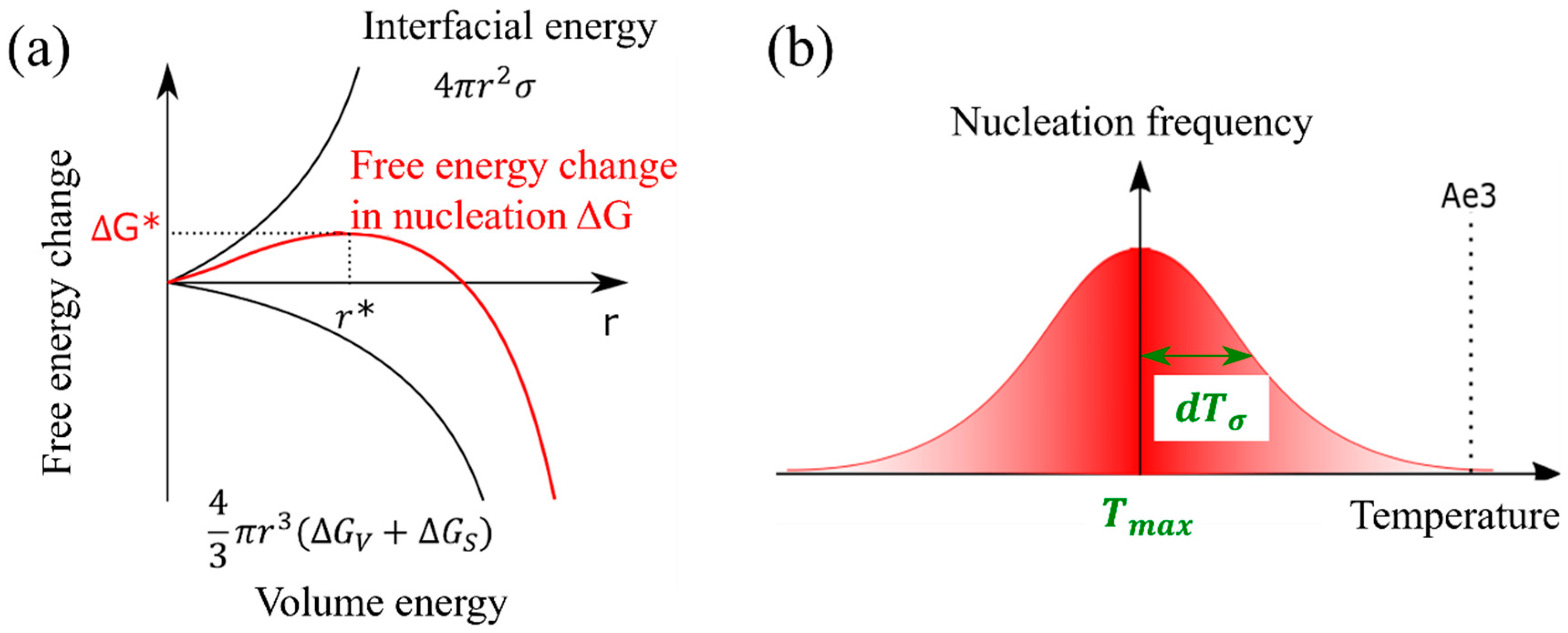 Materials 16 06922 g002 Materials 16 06922 g002
