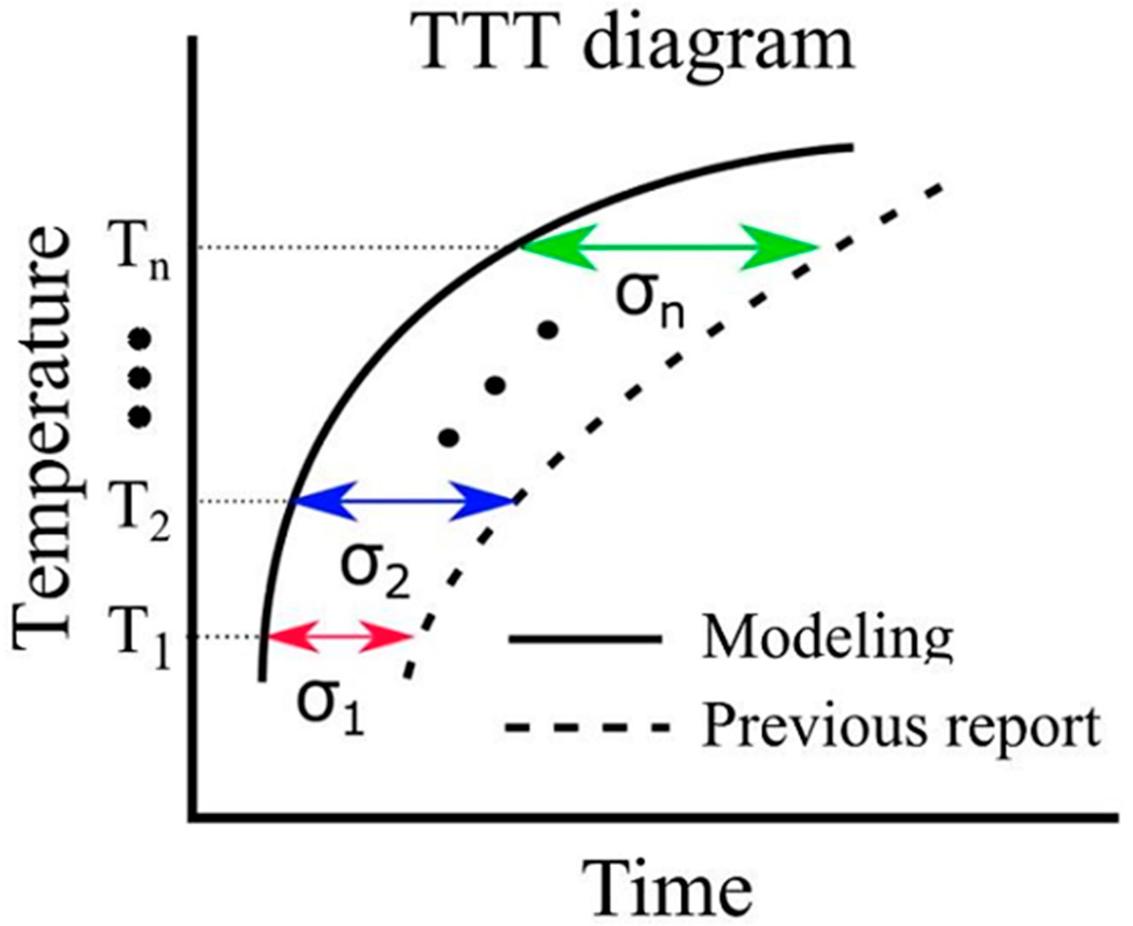 Materials 16 06922 g003 Materials 16 06922 g003