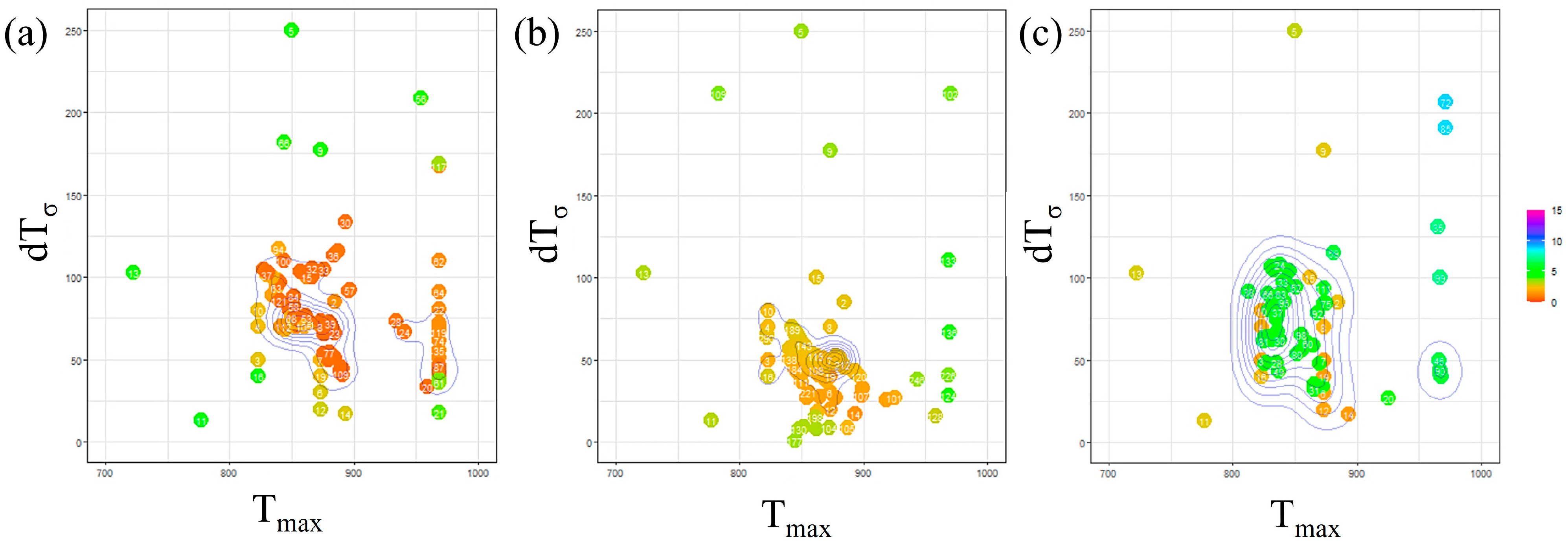 Materials 16 06922 g007 Materials 16 06922 g007