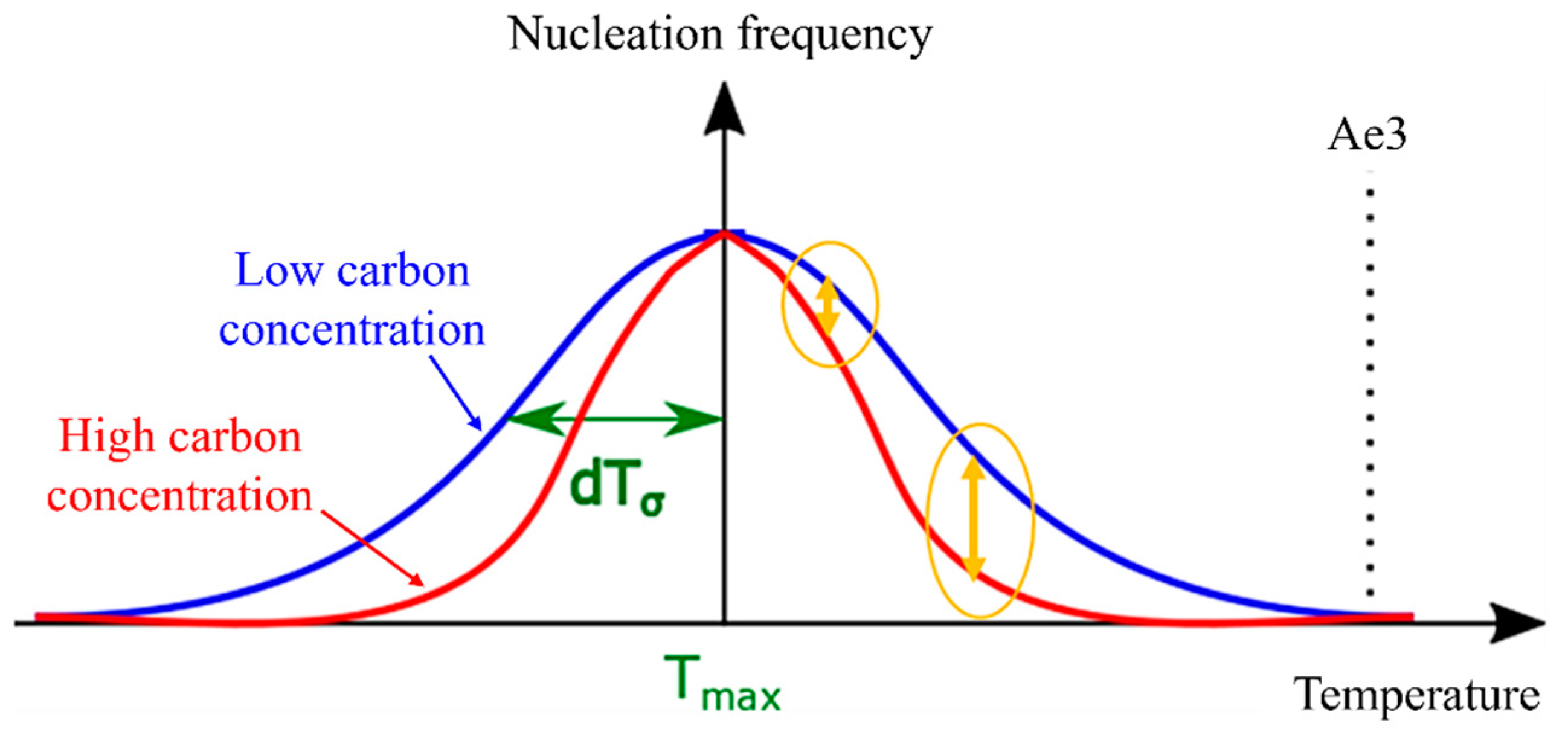 Materials 16 06922 g009 Materials 16 06922 g009