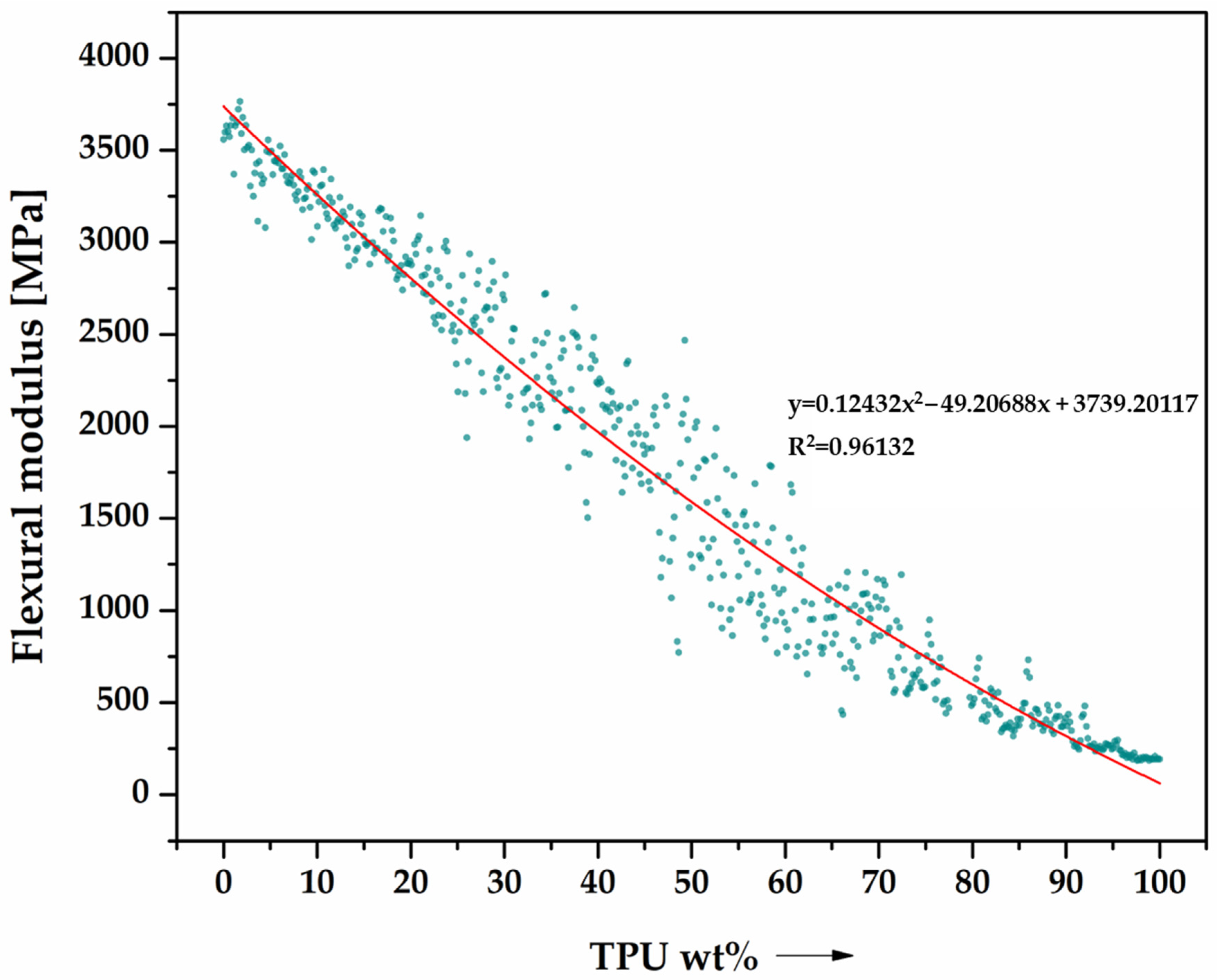 Materials 16 06927 g005
