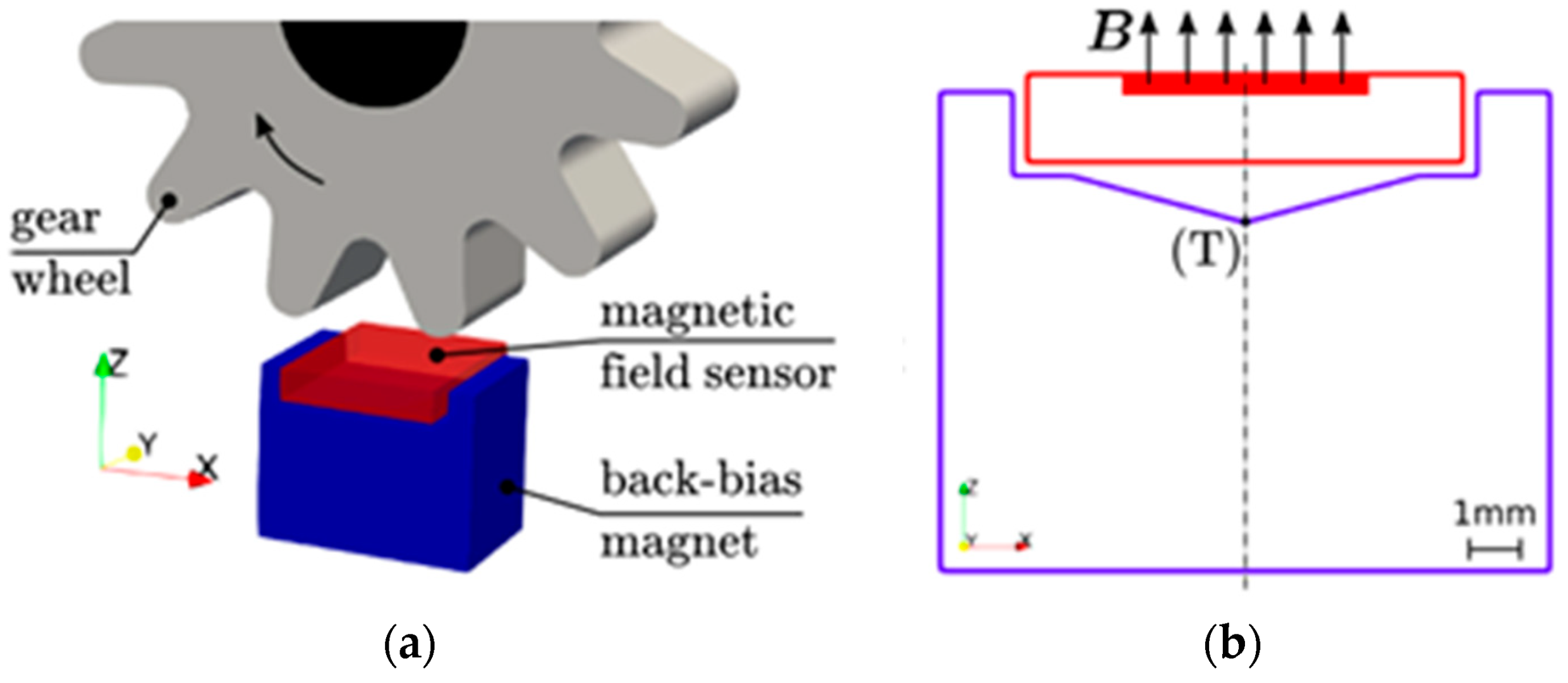 Materials 16 06928 g007