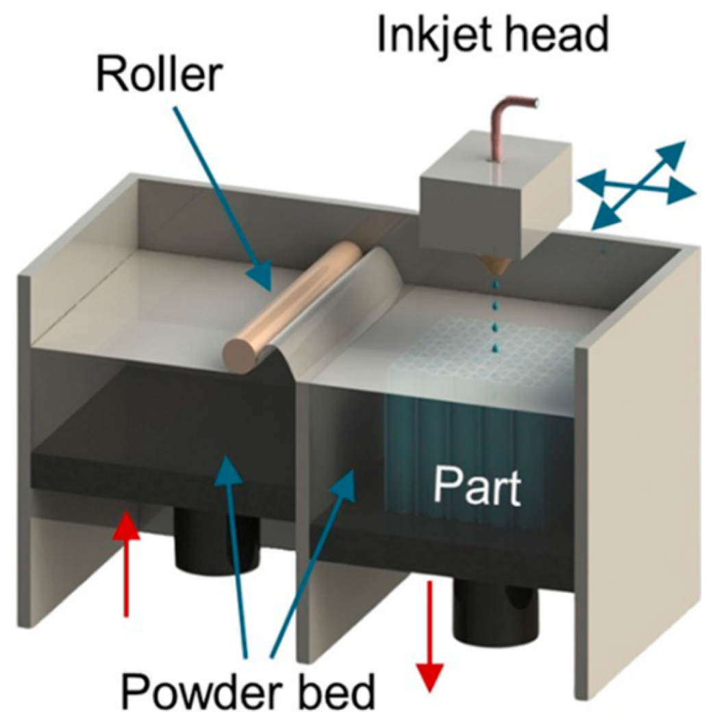 Materials 16 06928 g019