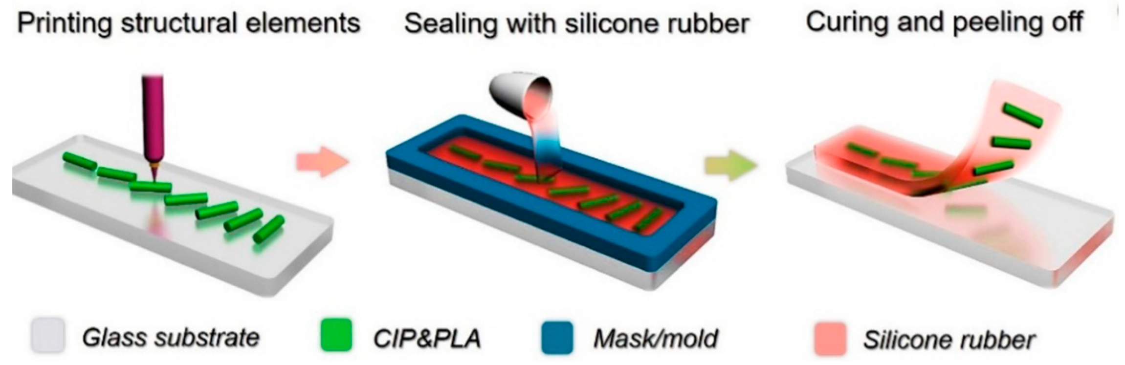 Materials 16 06928 g025