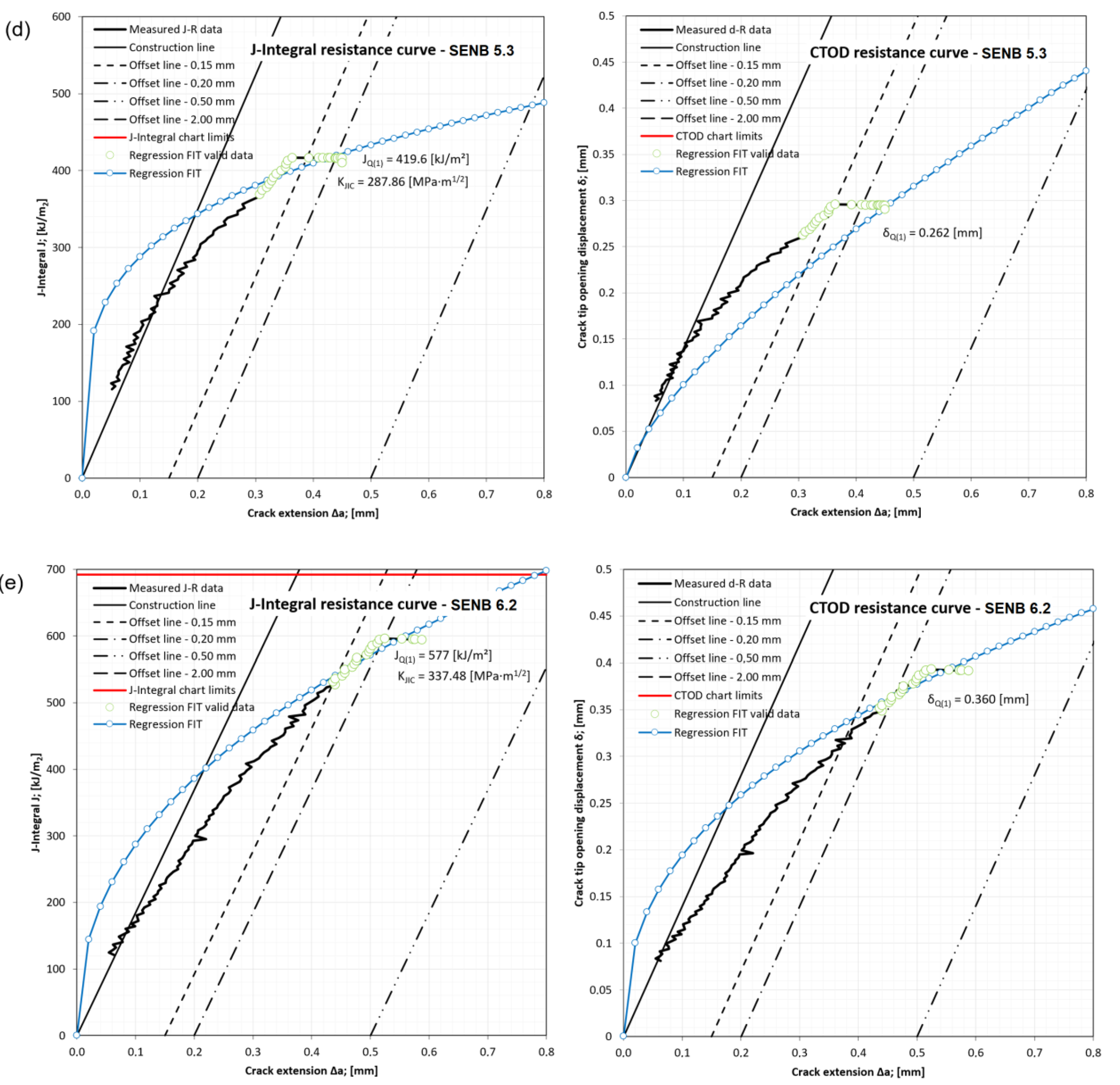 Materials 16 06929 g018b
