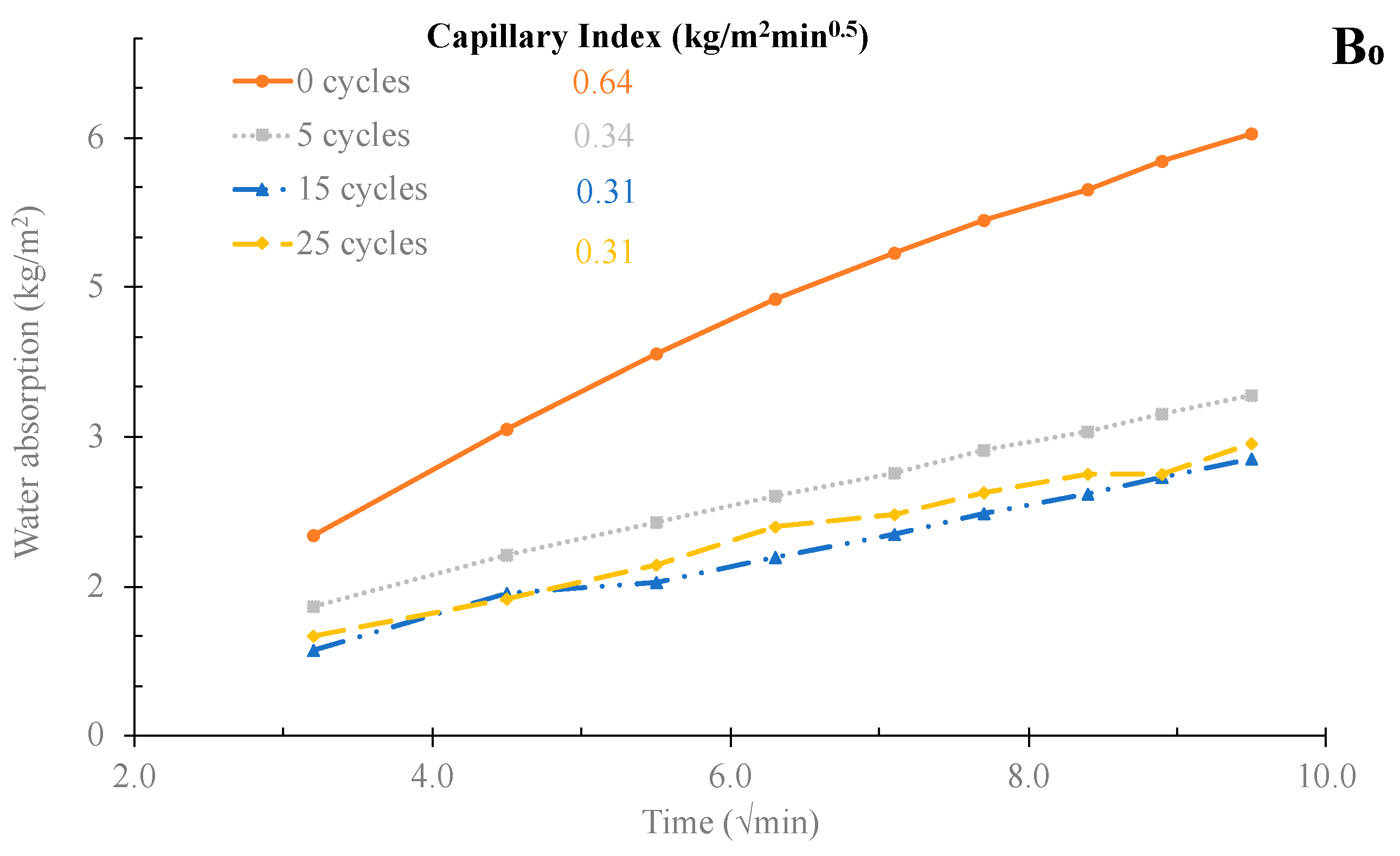Materials 16 06933 g017a