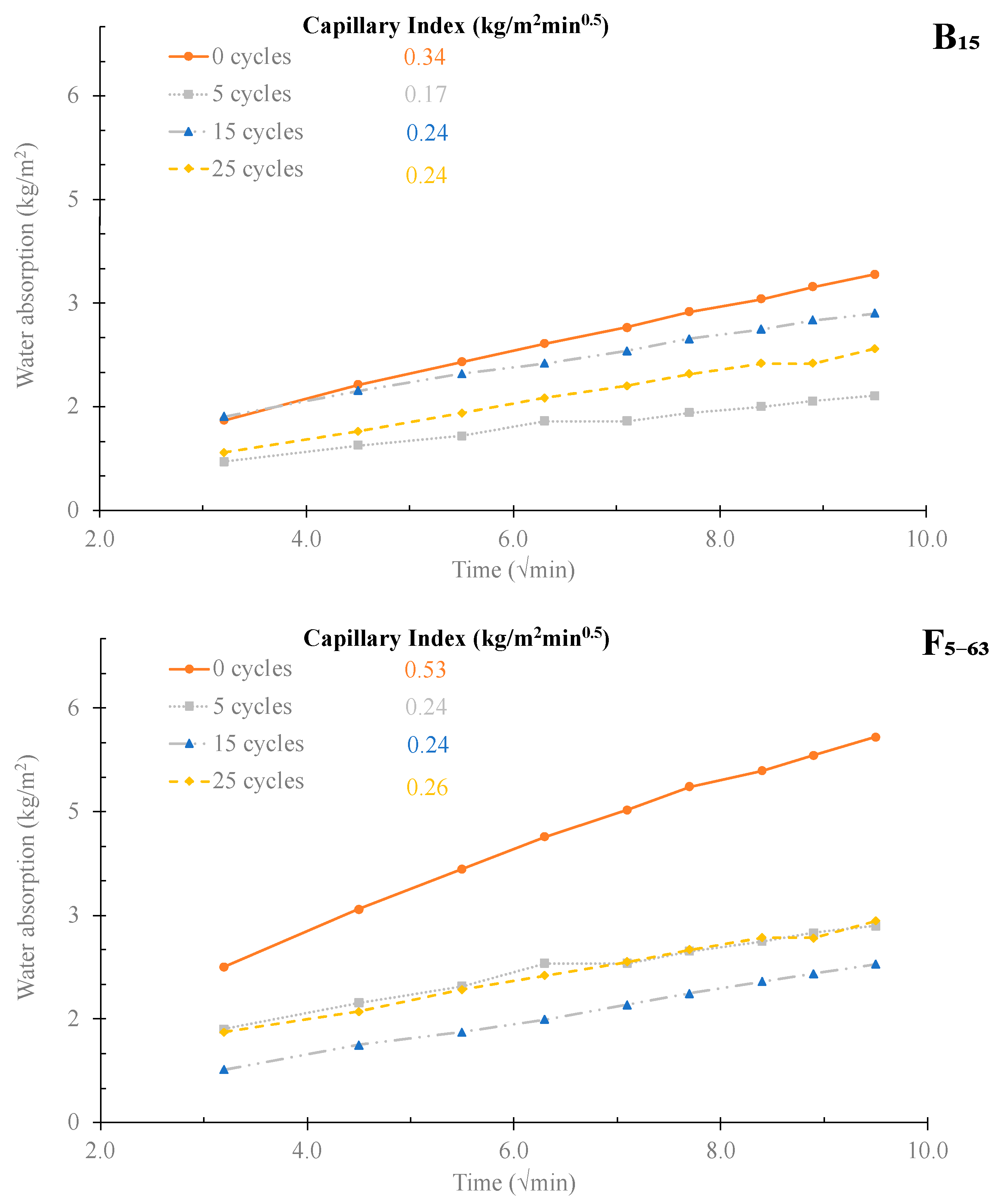 Materials 16 06933 g017b
