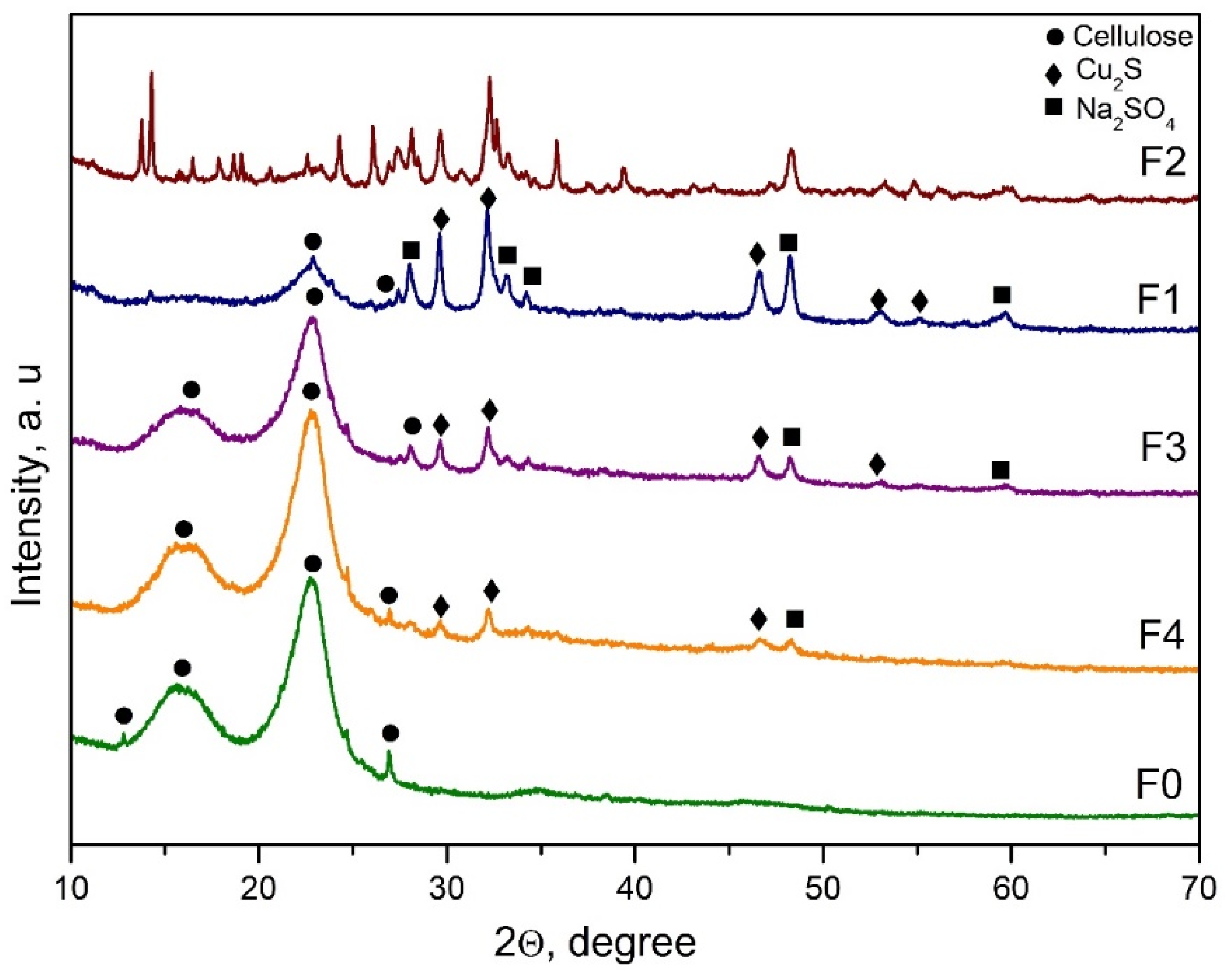 Materials 16 06936 g001