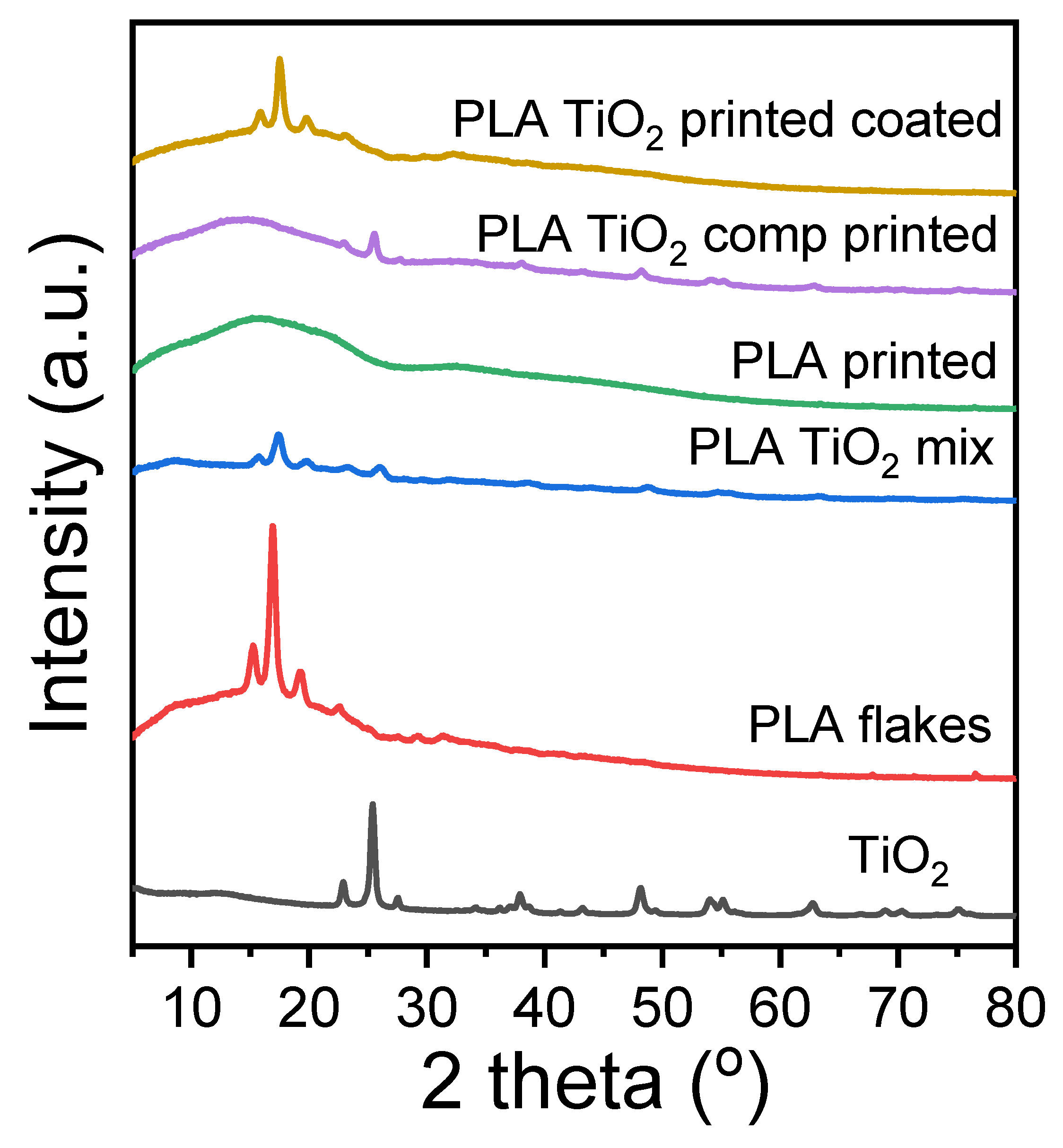 Materials 16 06937 g006