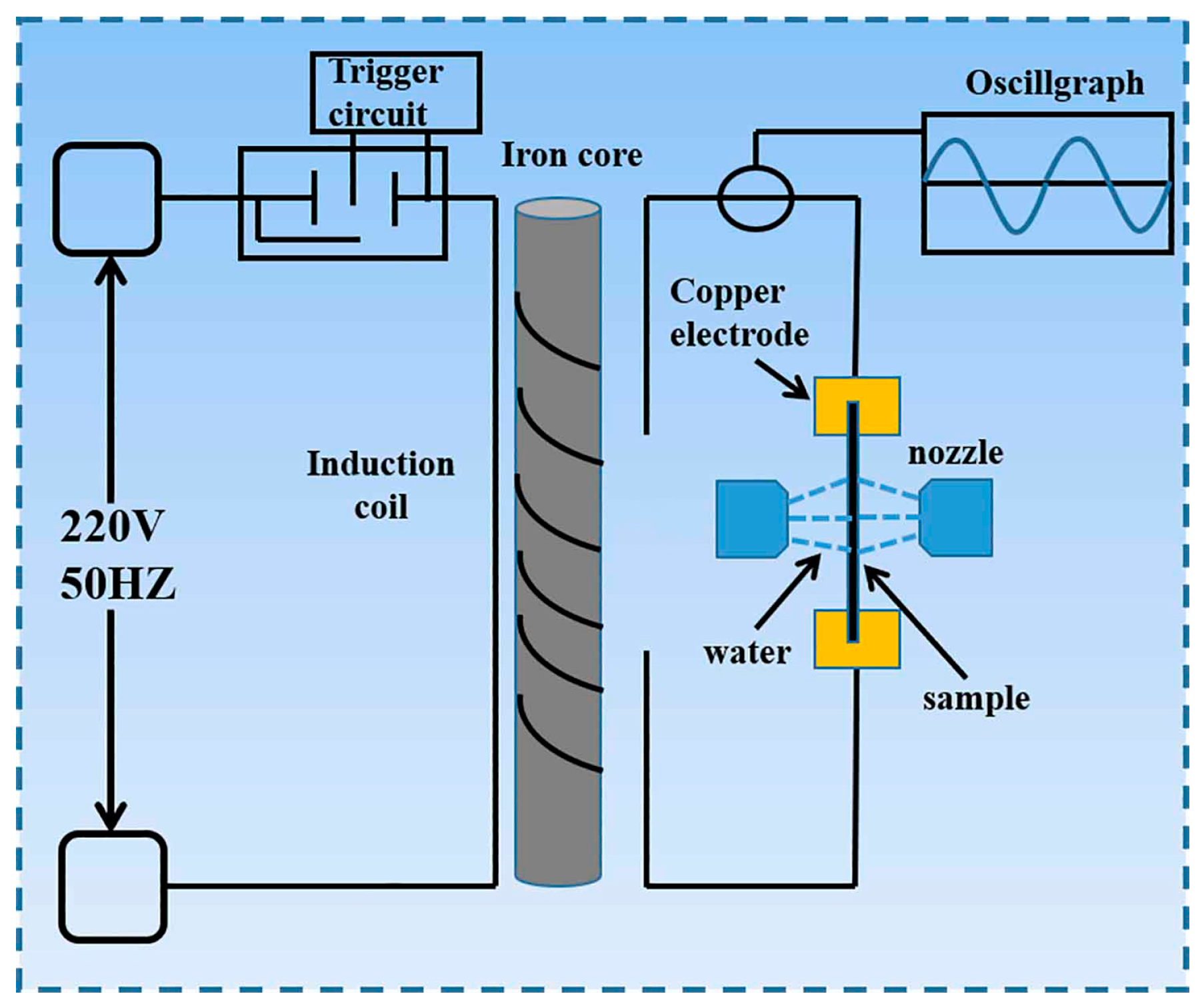 Materials 16 06939 g001 Materials 16 06939 g001