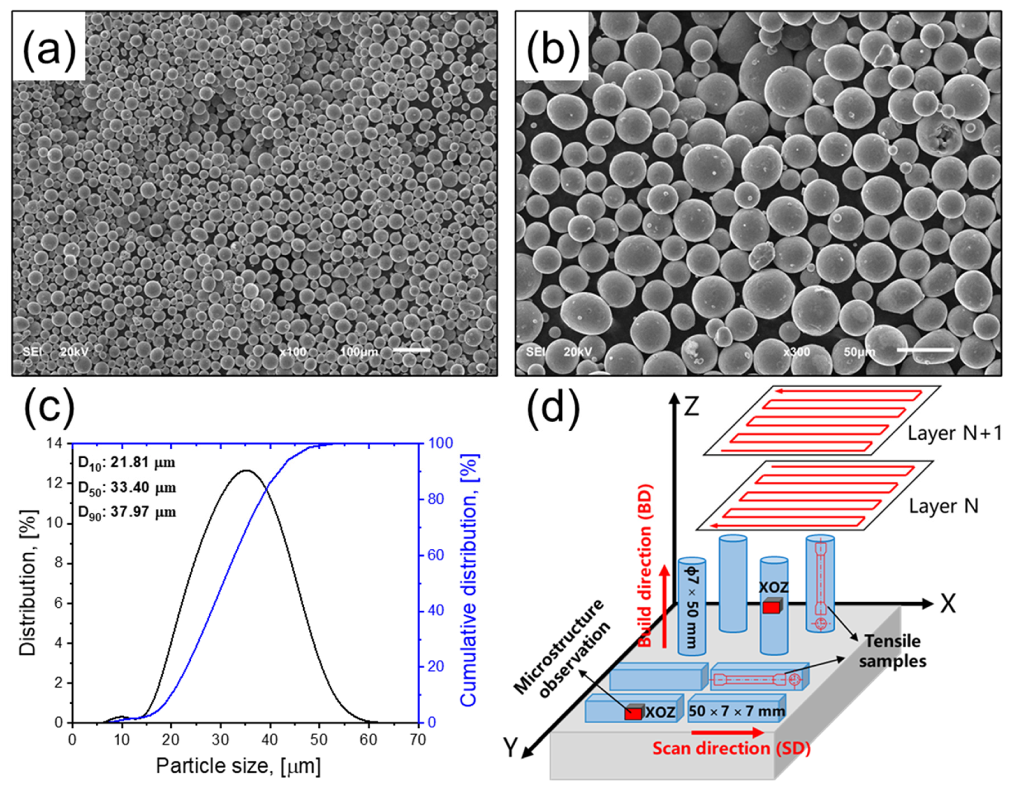 Materials 16 06947 g001