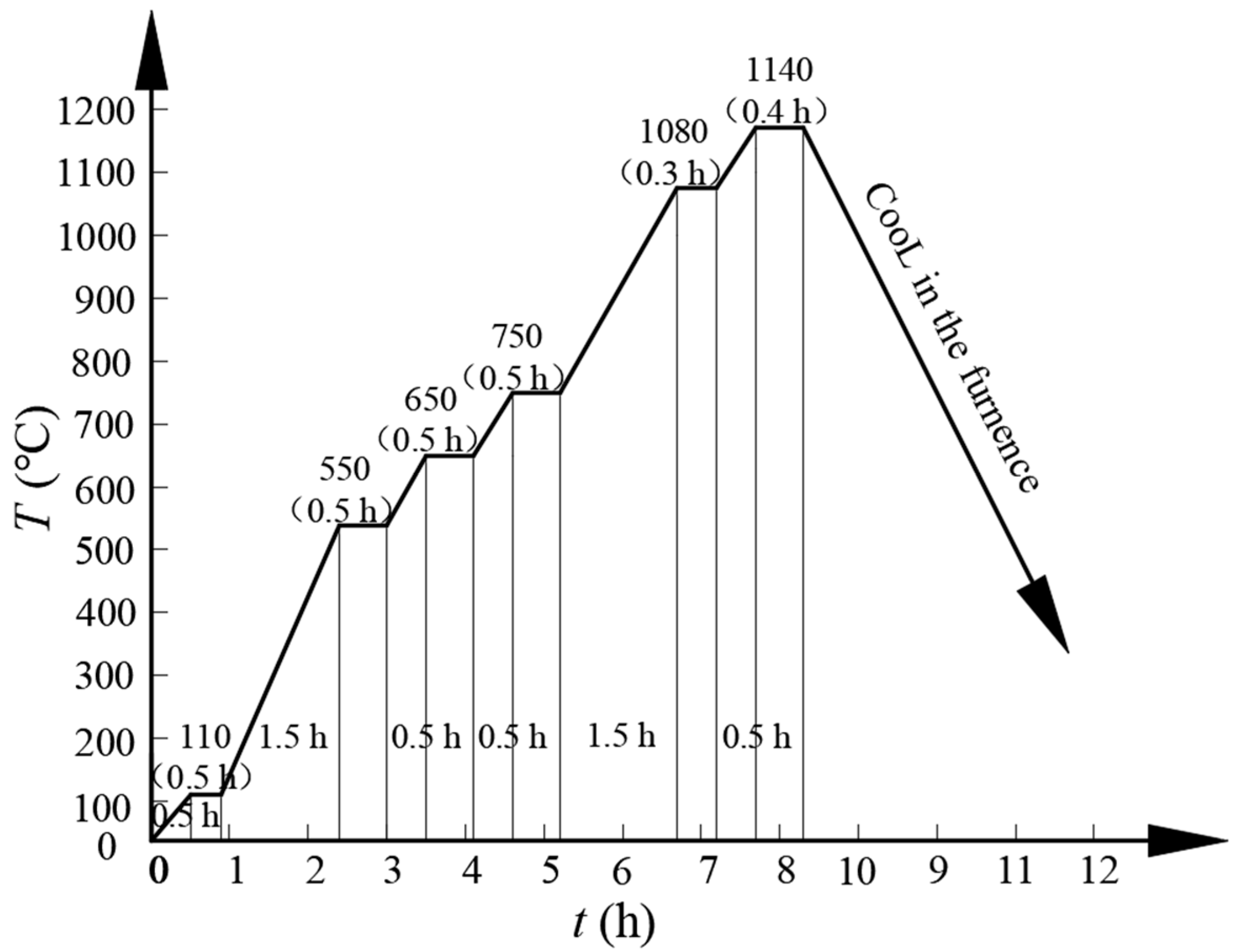 Materials 16 06953 g001