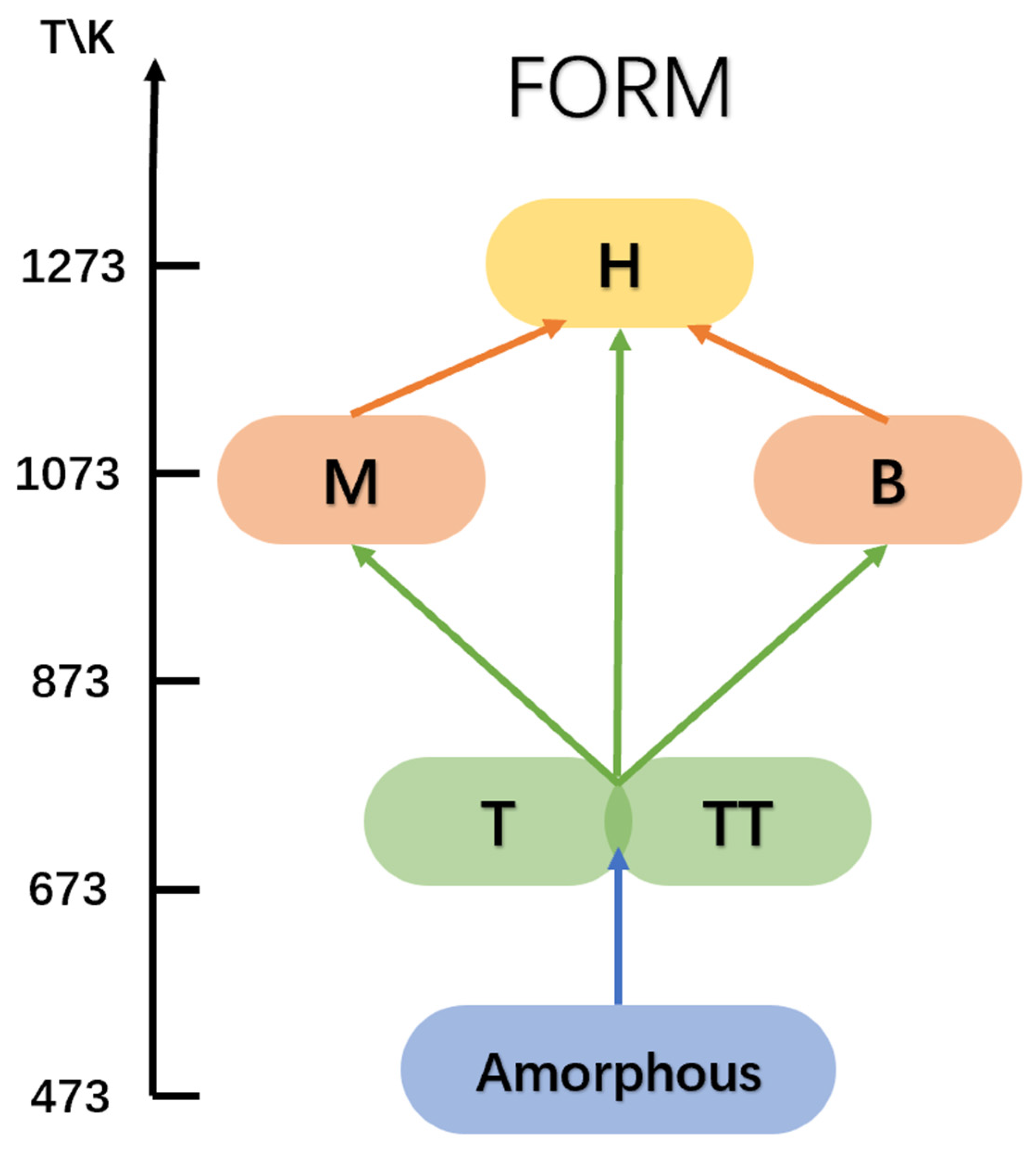 Materials 16 06956 g002