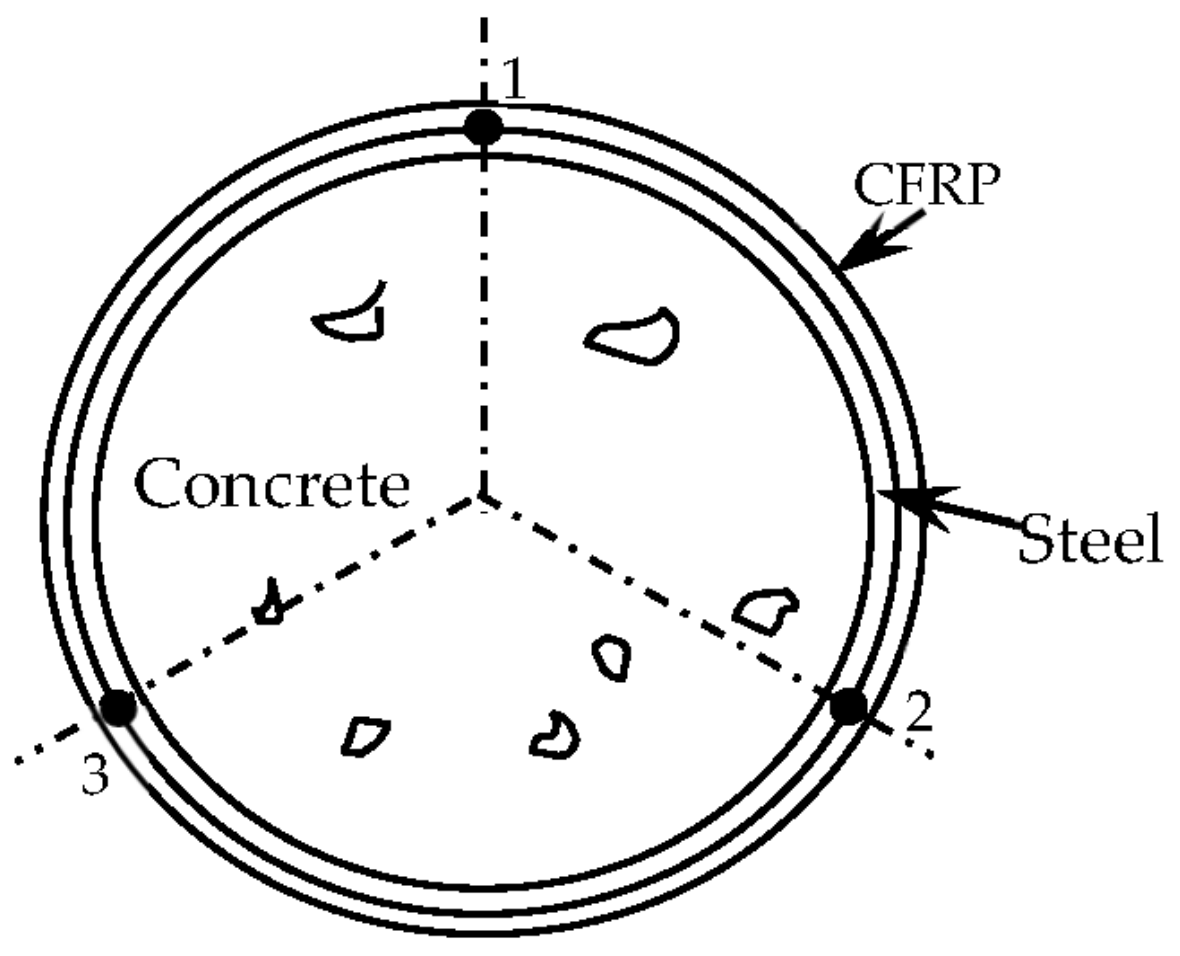 Materials 16 06964 g003