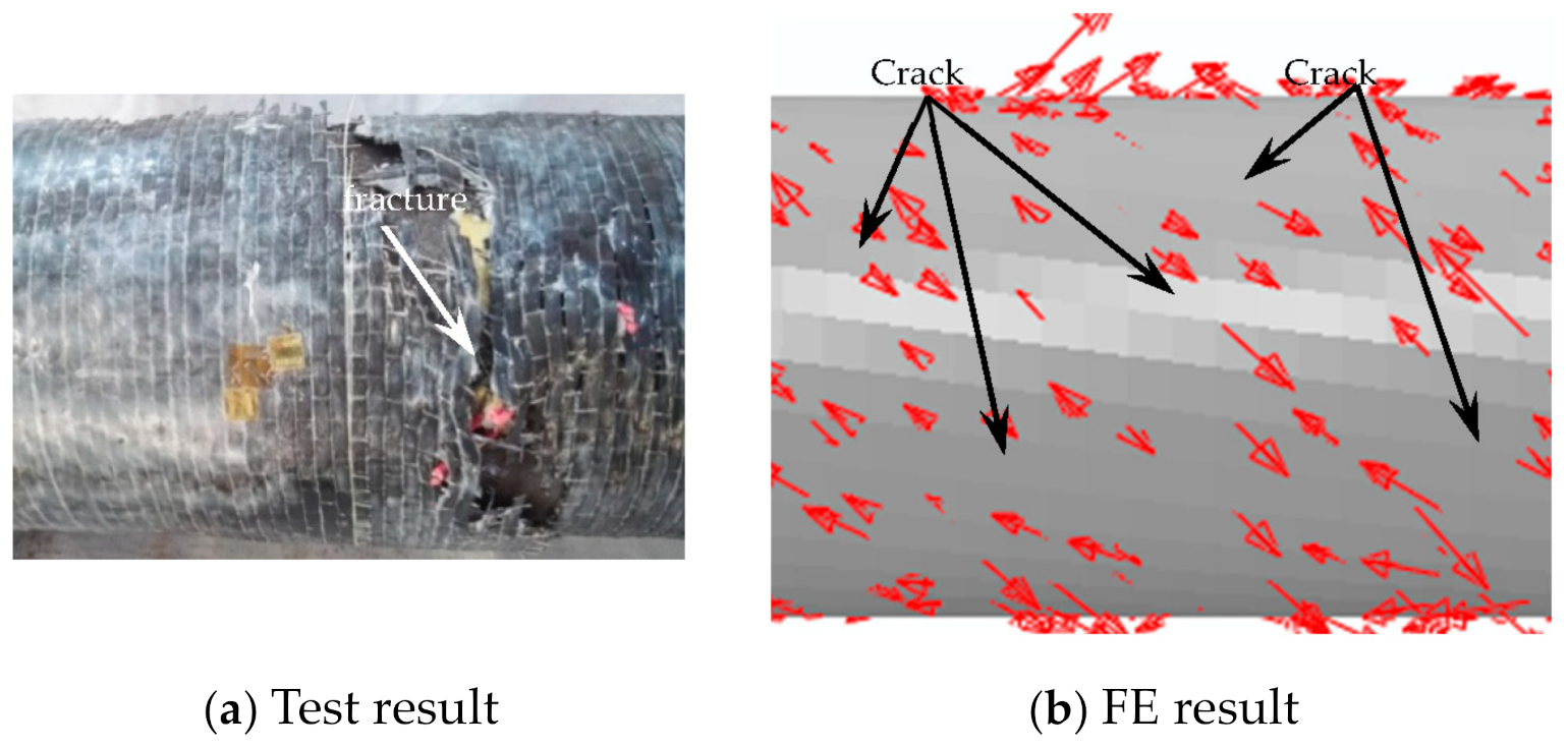 Materials 16 06964 g016