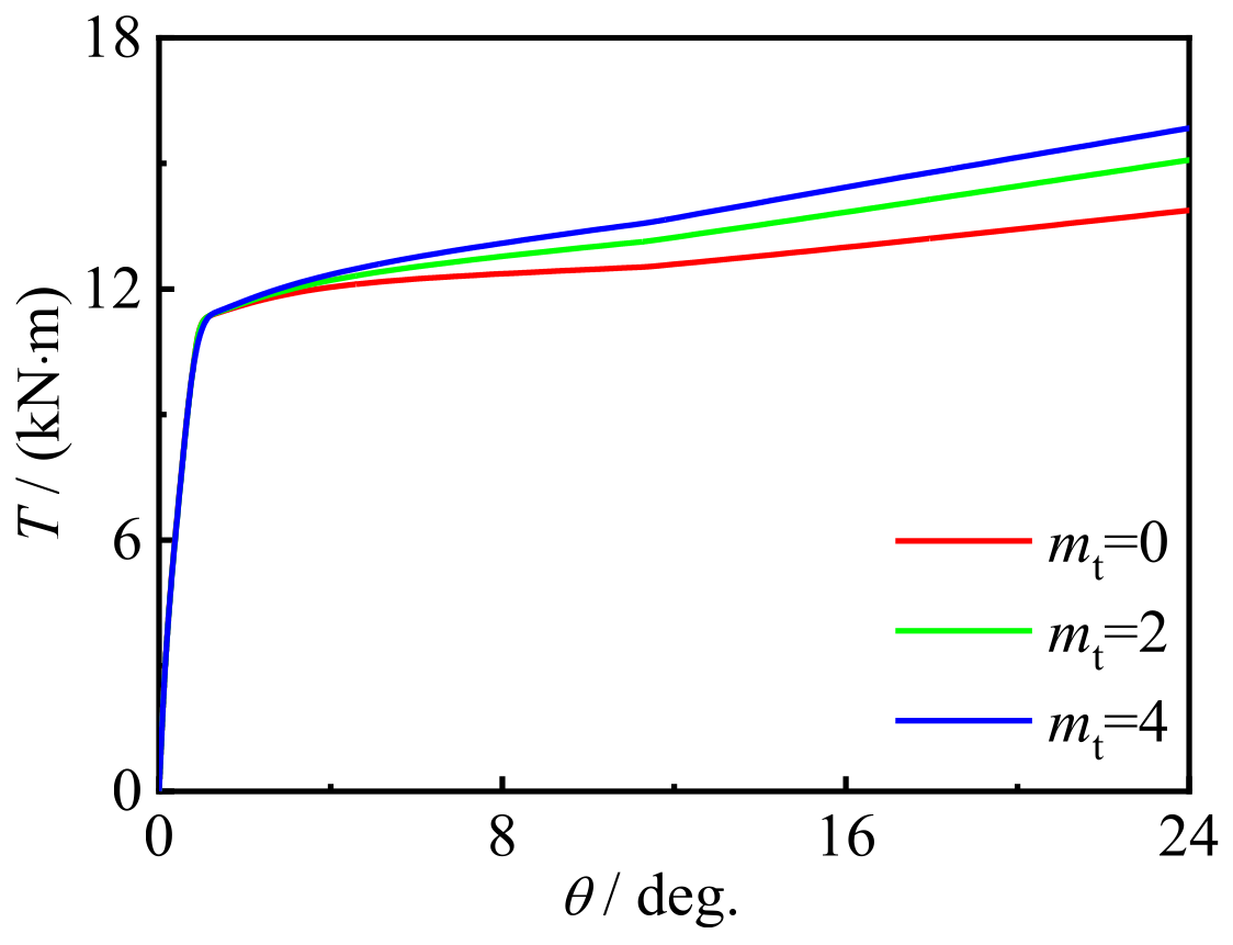 Materials 16 06964 g024