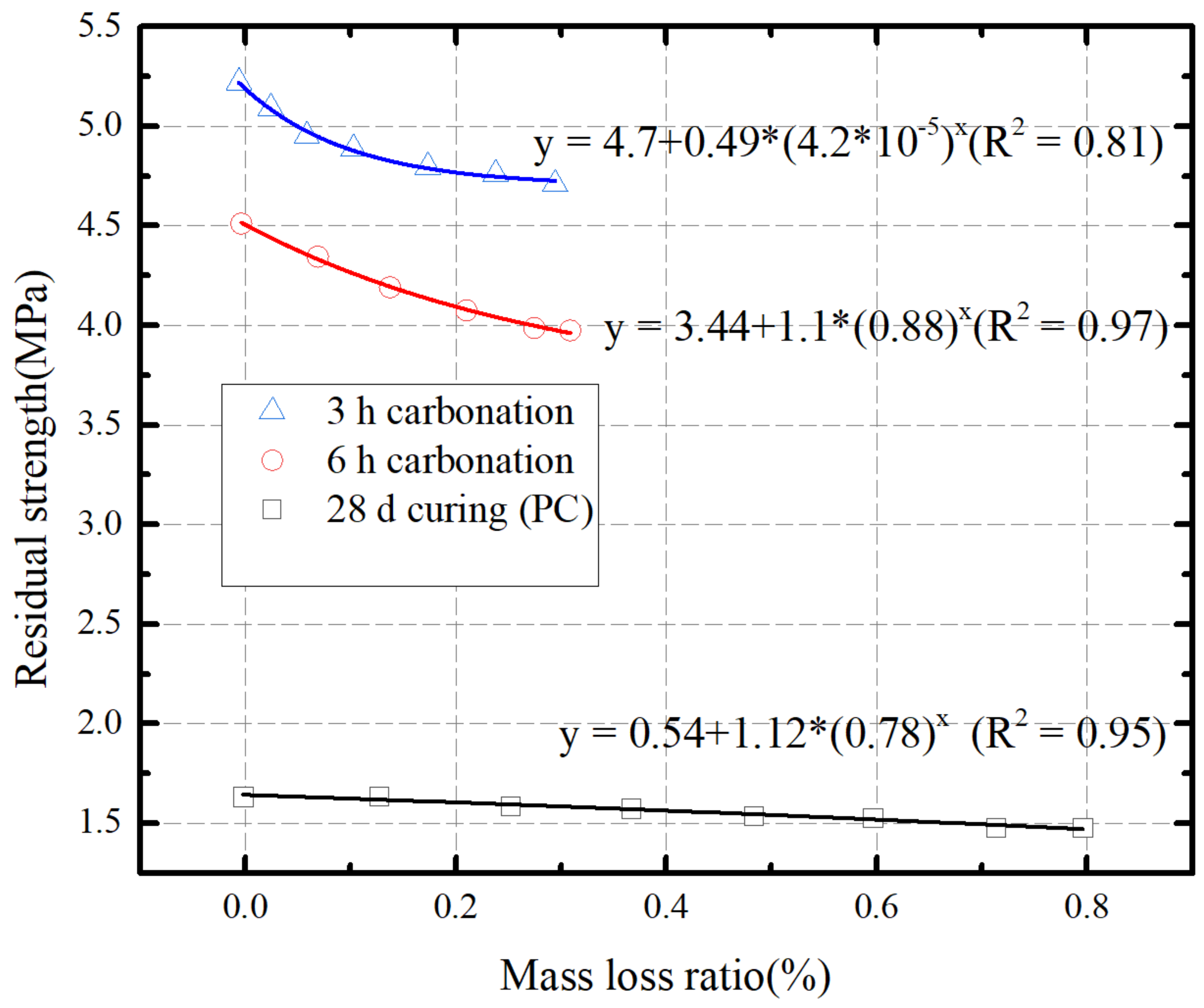 Materials 16 06965 g005