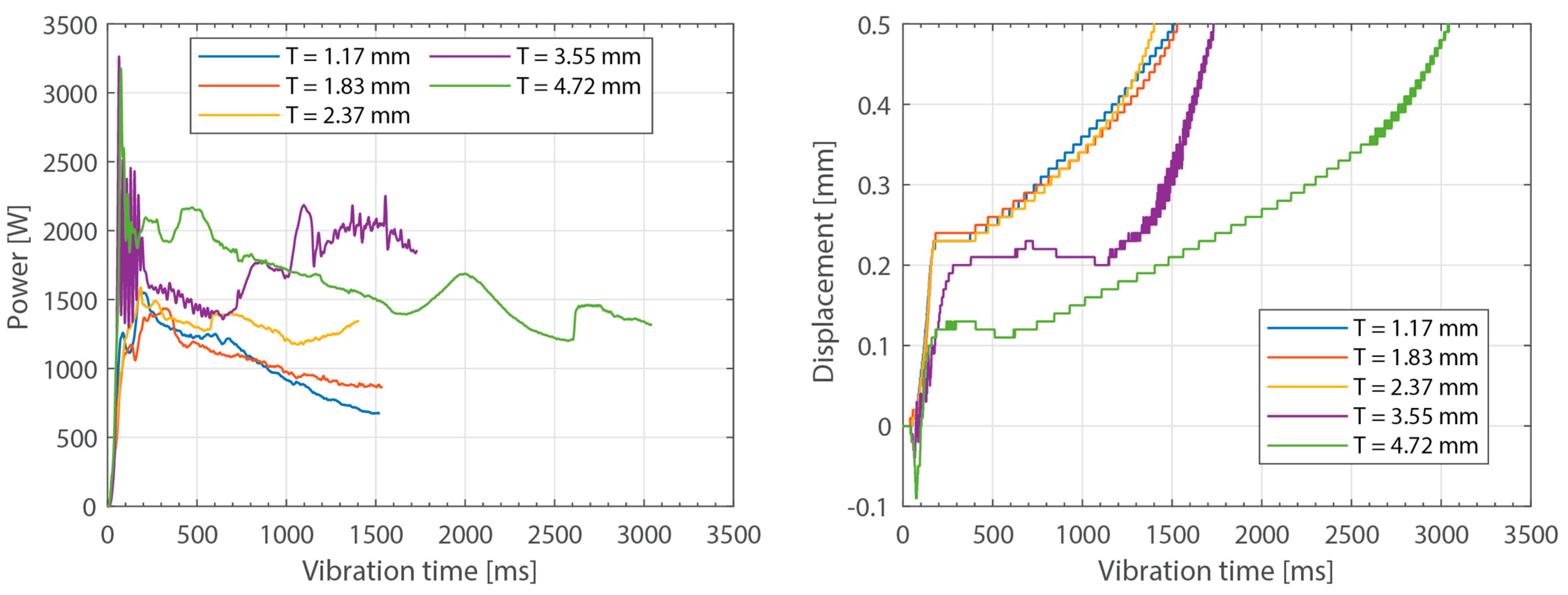 Materials 16 06968 g003