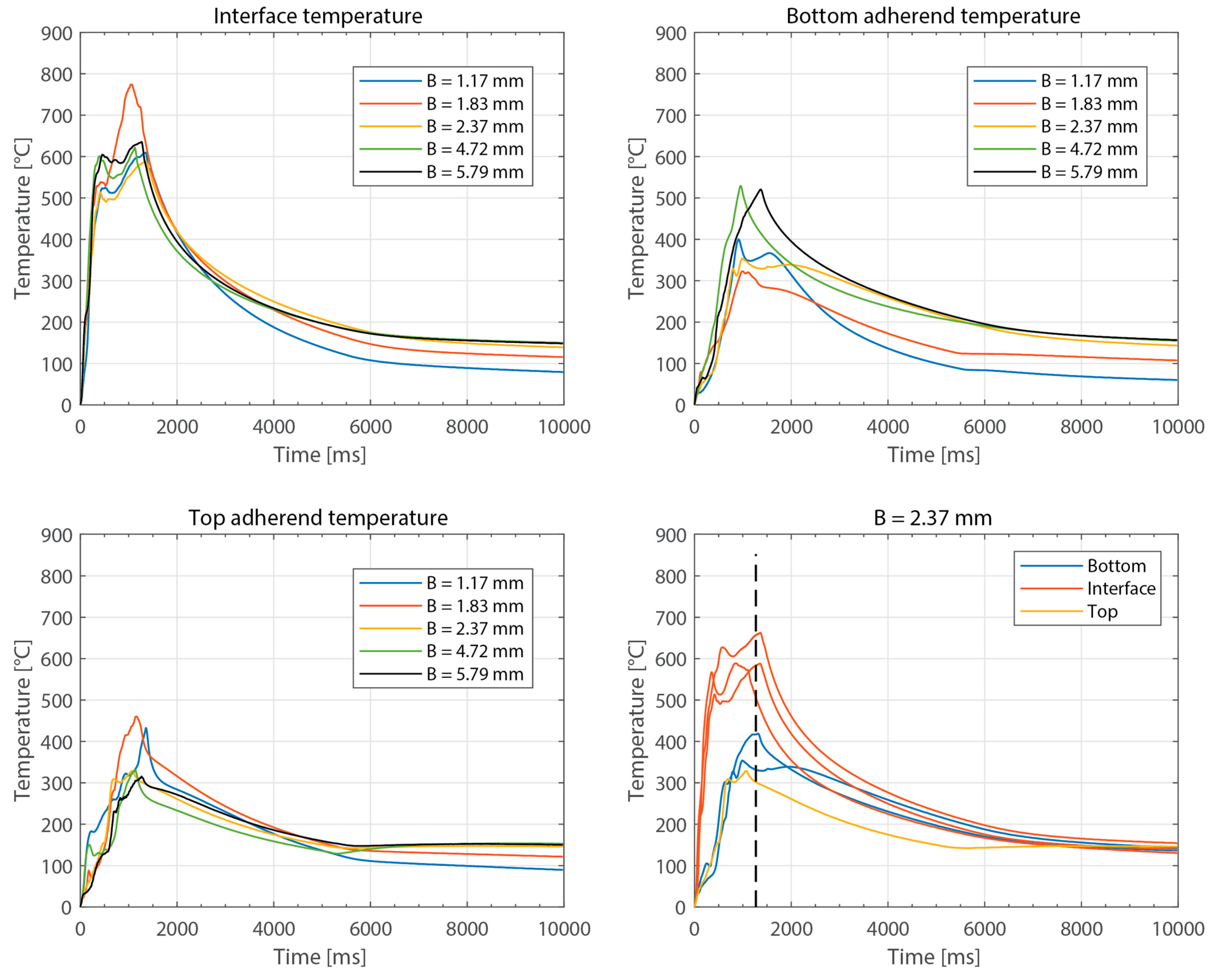 Materials 16 06968 g011