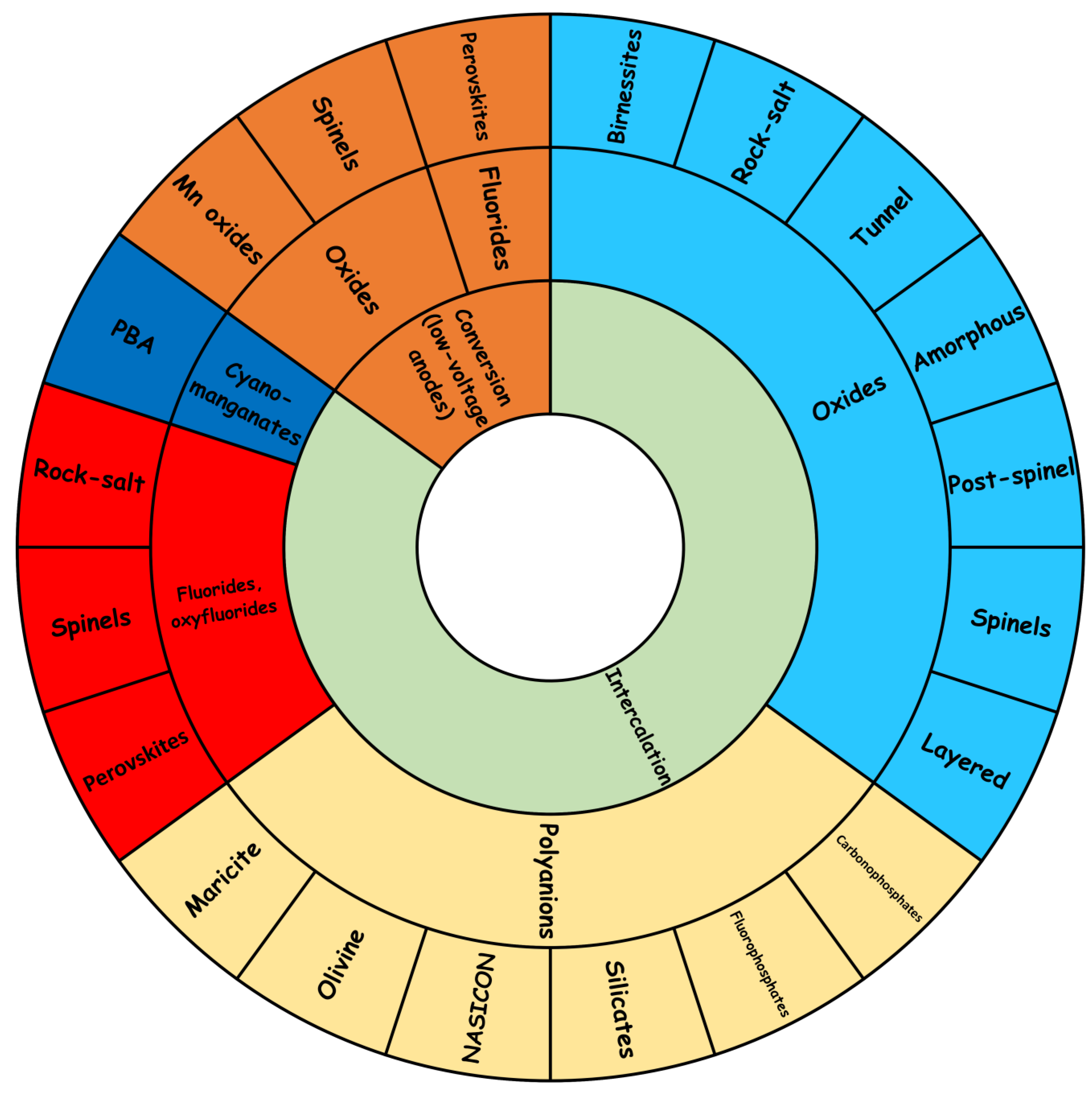 Materials 16 06970 g002