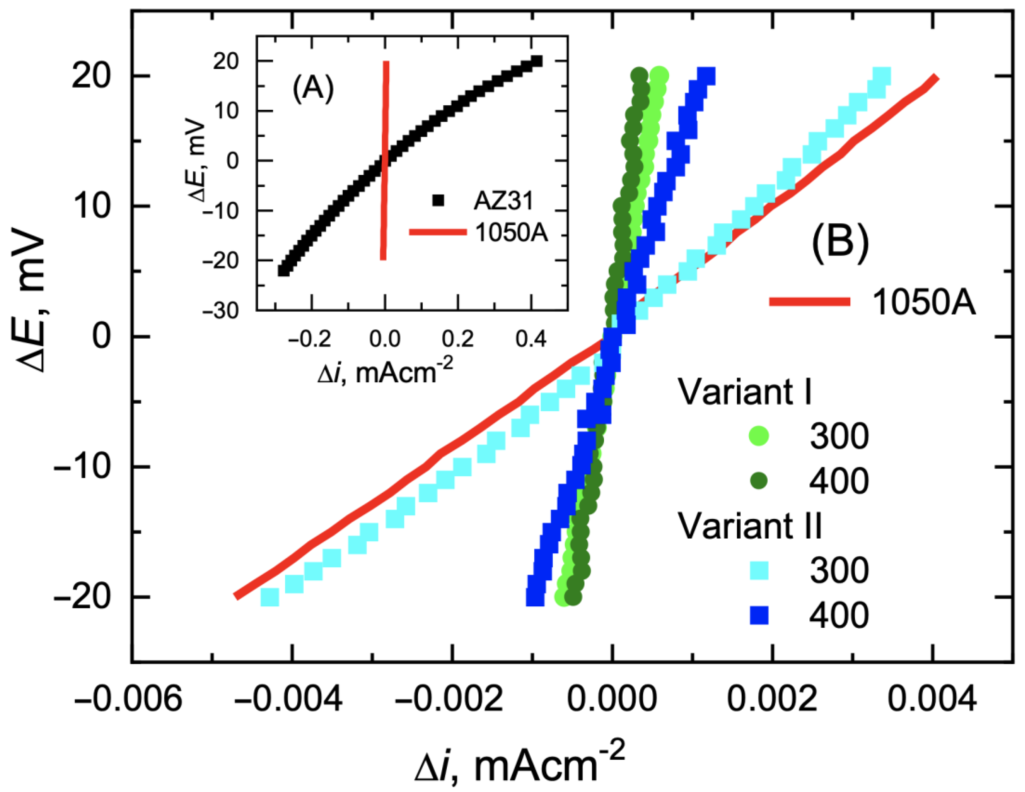Materials 16 06971 g014