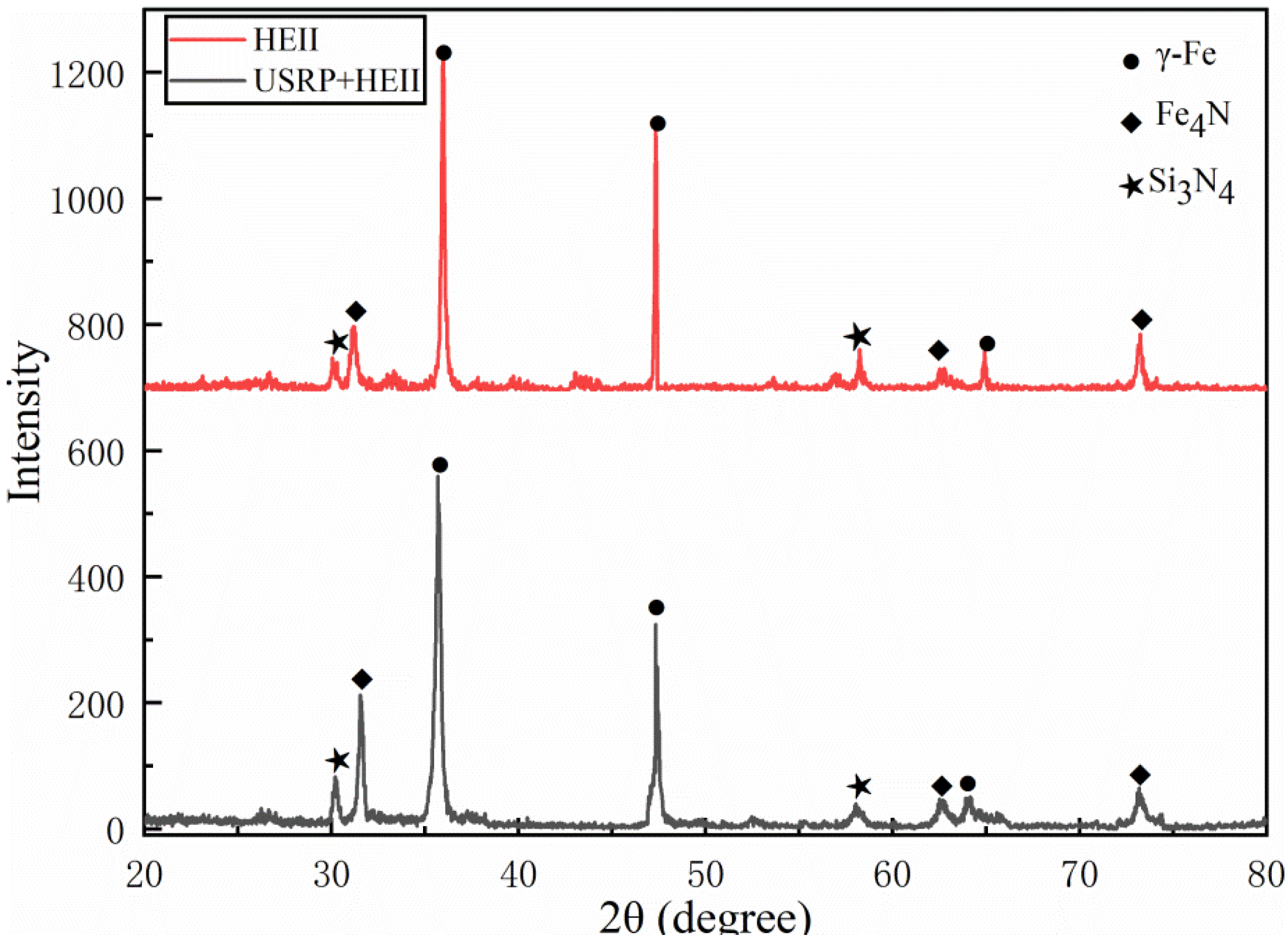 Materials 16 06975 g007
