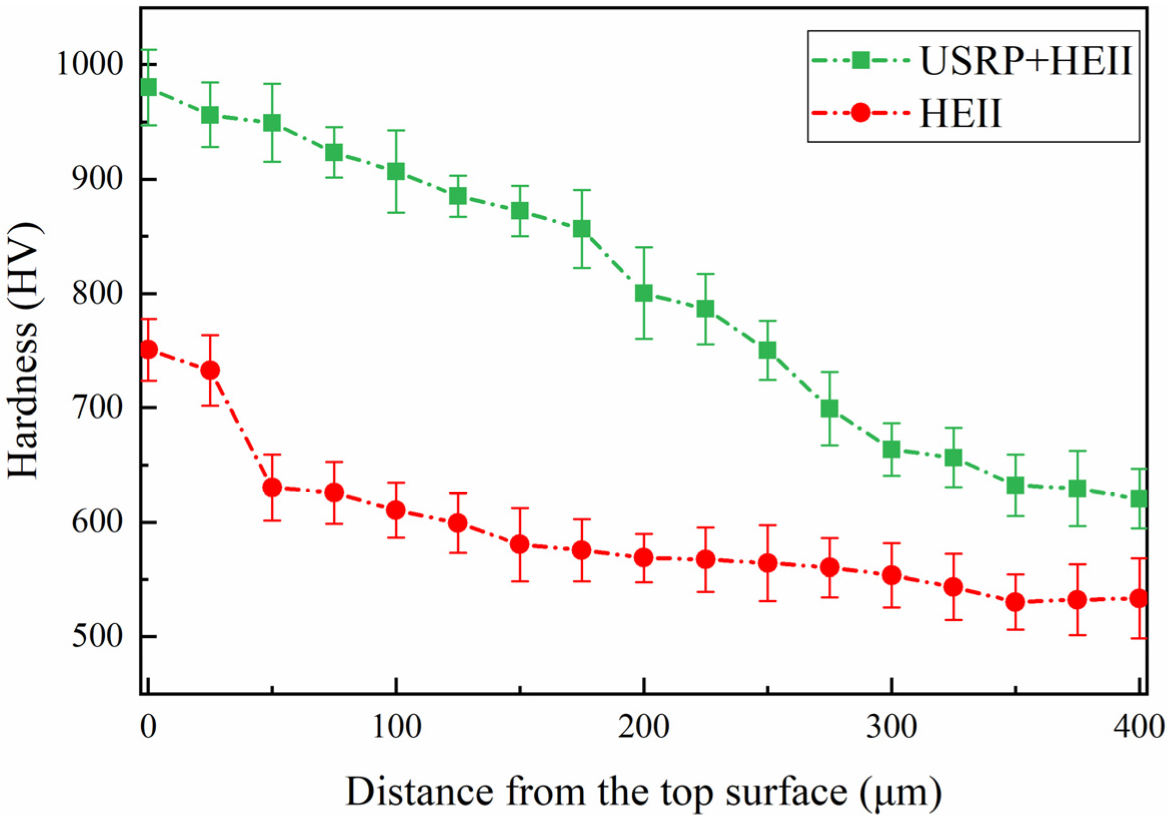 Materials 16 06975 g016