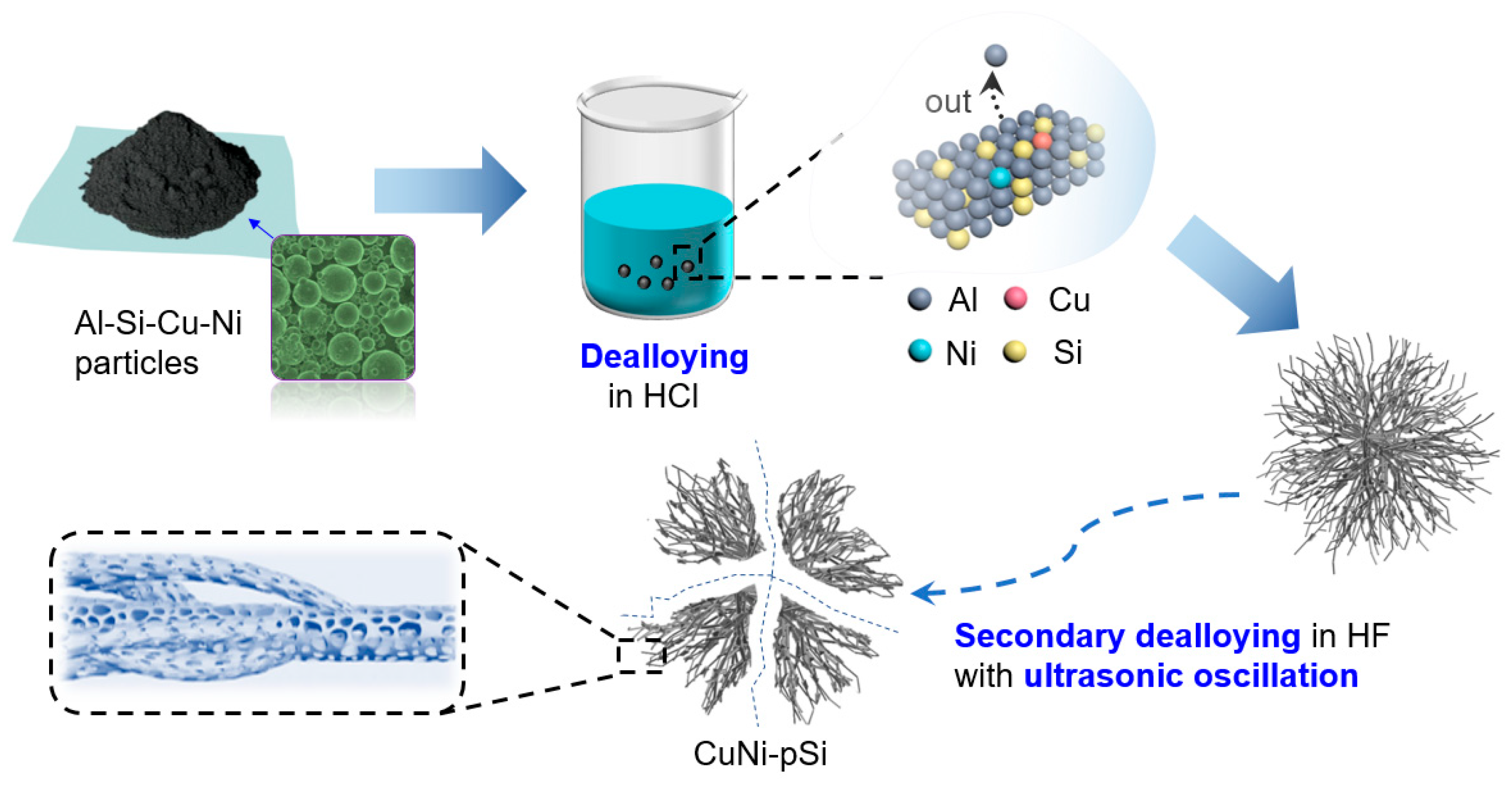 Materials 16 06980 g001