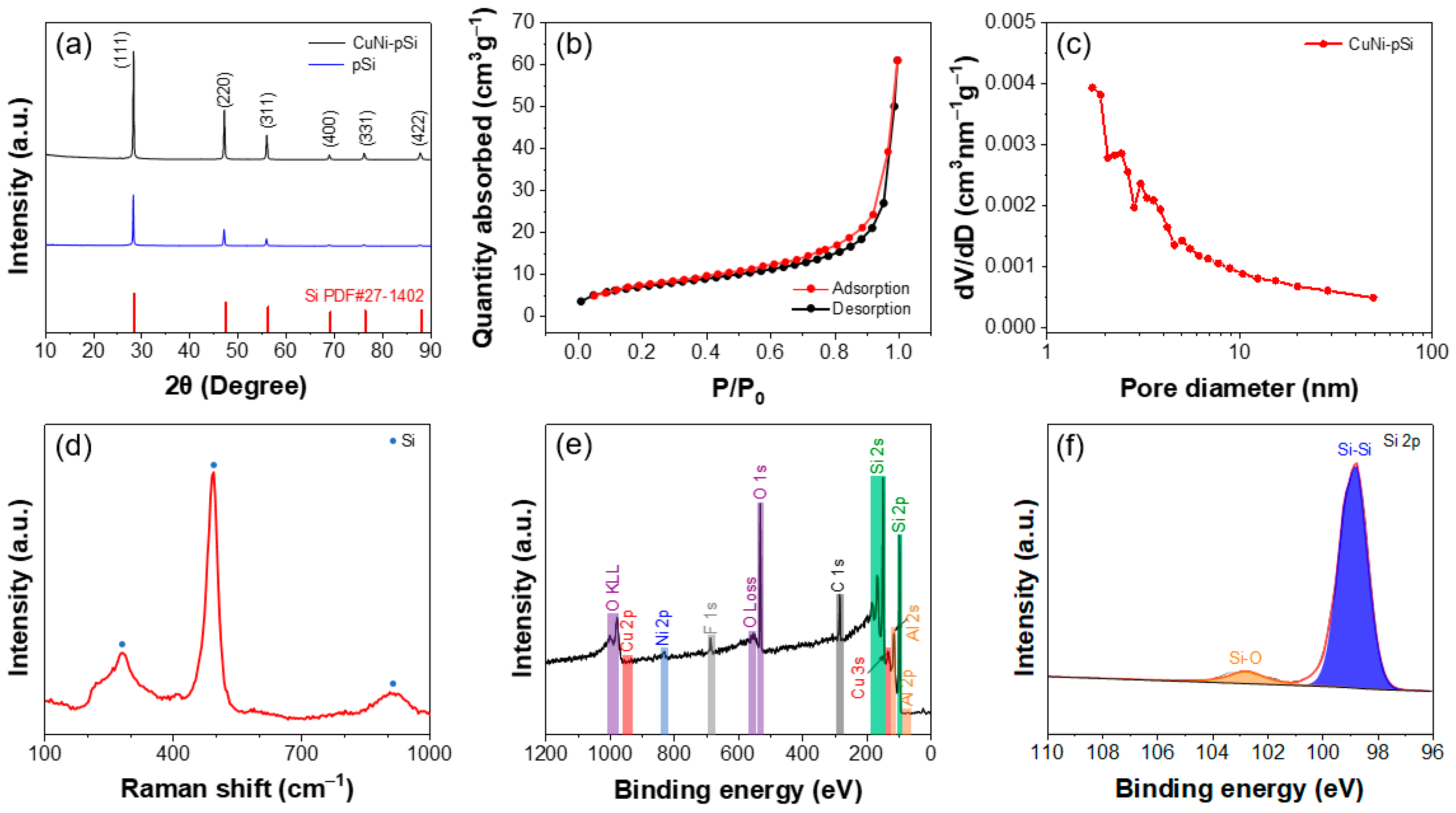 Materials 16 06980 g003