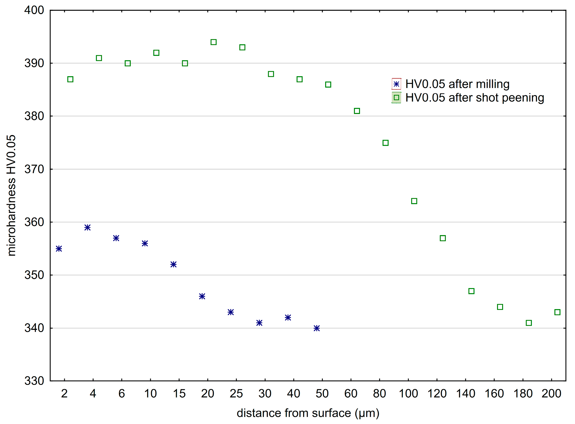 Materials 16 06983 g012