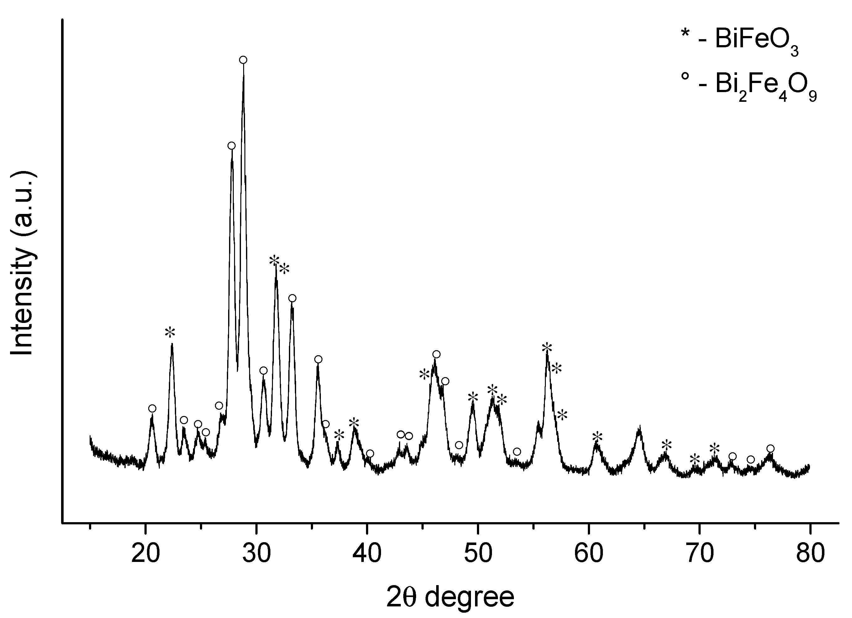 Materials 16 06987 g002