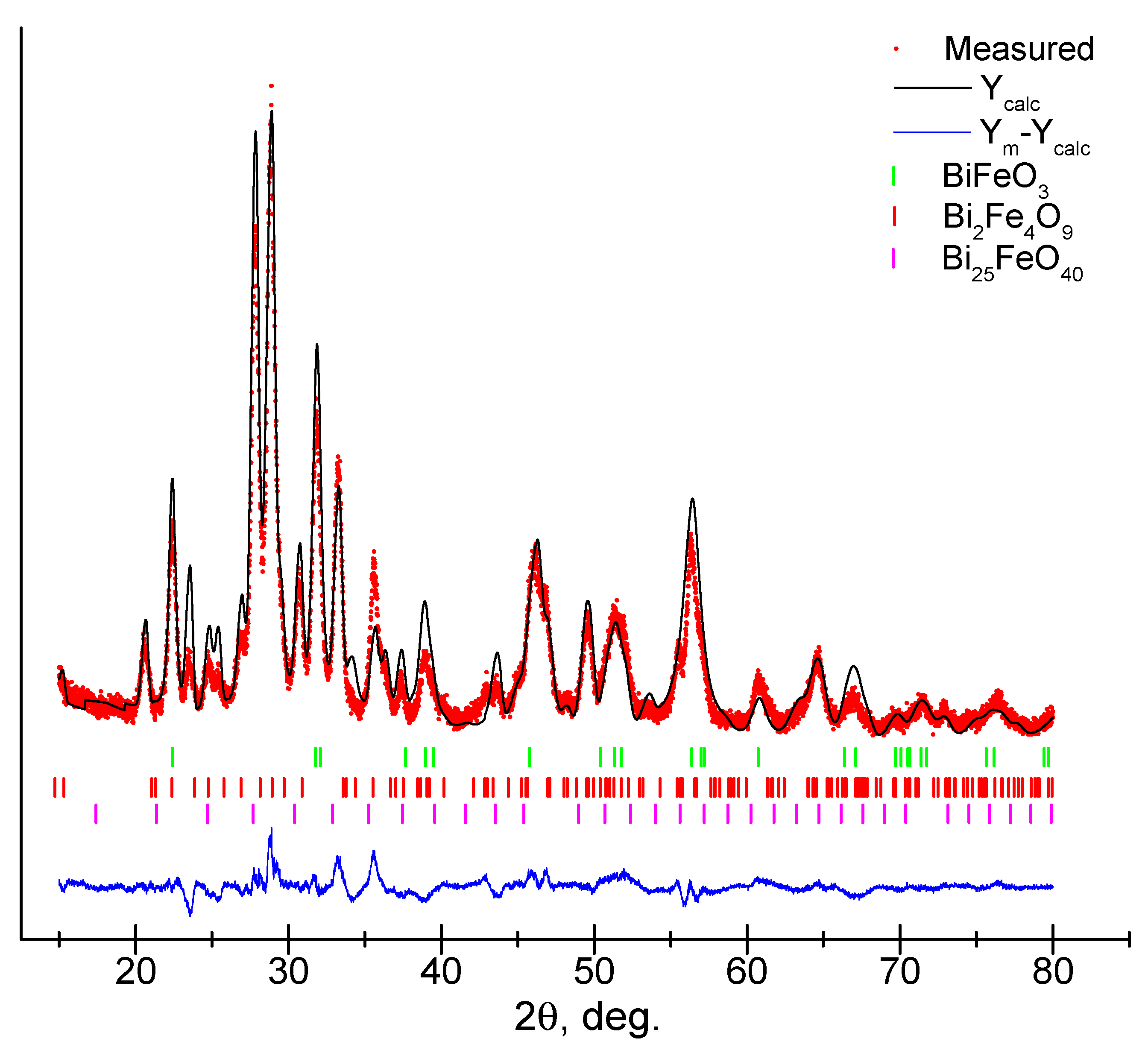 Materials 16 06987 g003