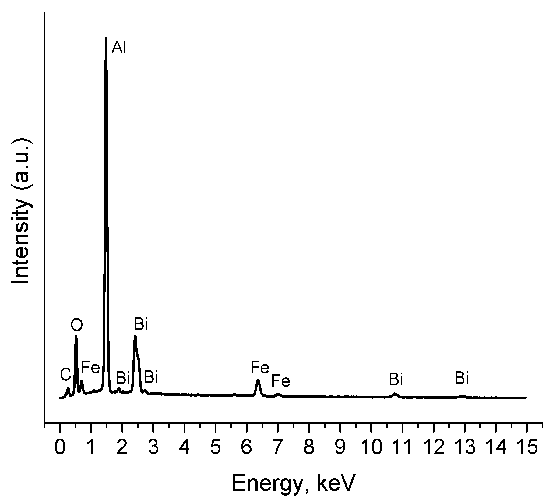 Materials 16 06987 g006