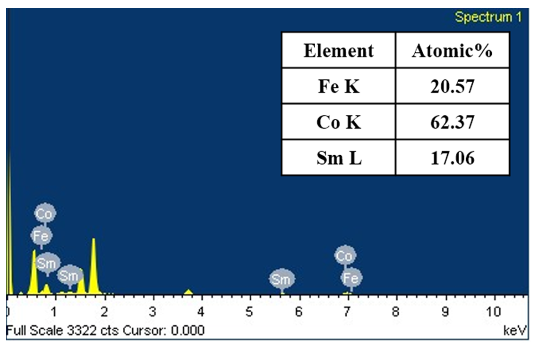 Materials 16 06989 g002