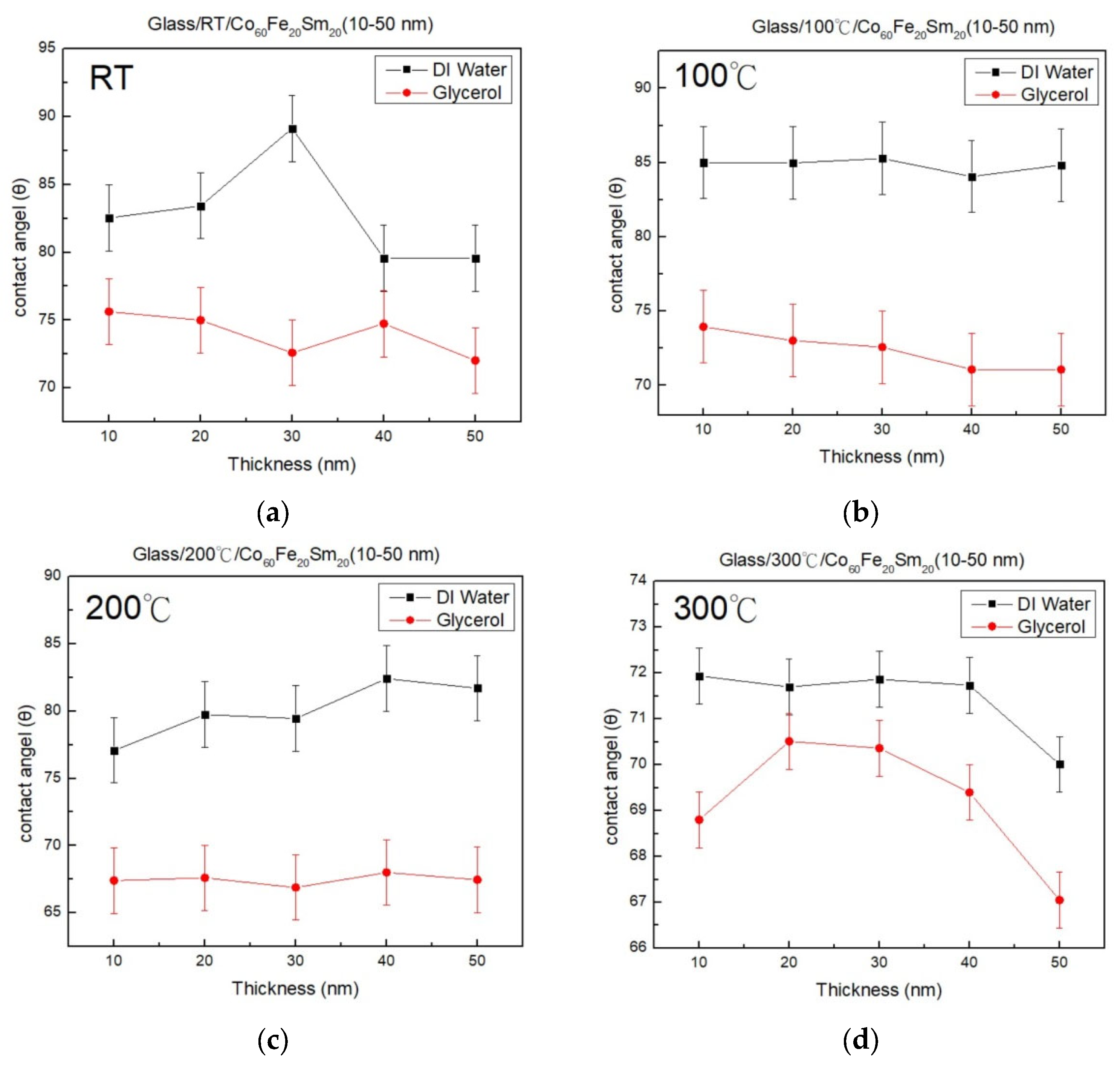 Materials 16 06989 g007