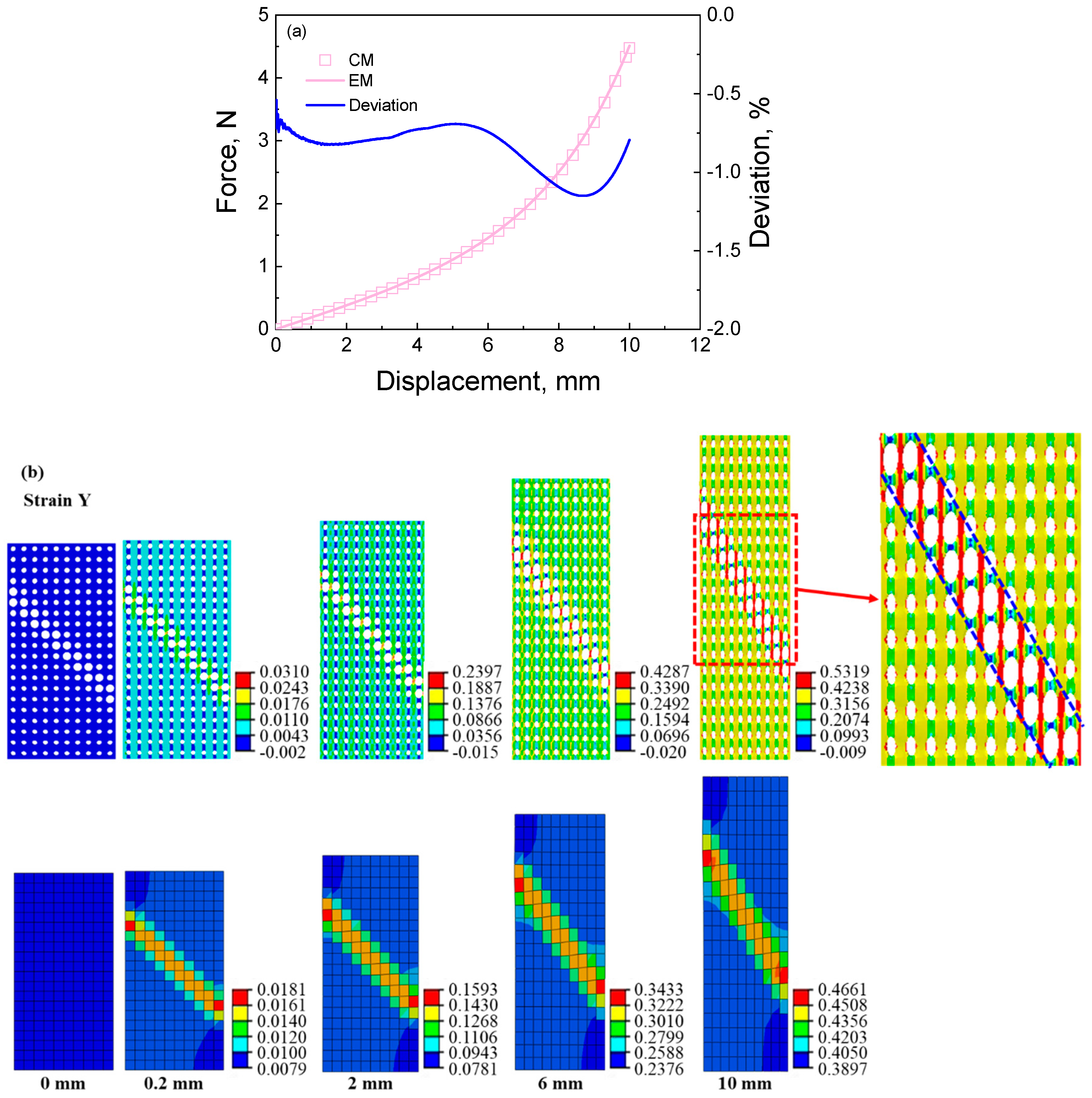 Materials 16 06990 g007a