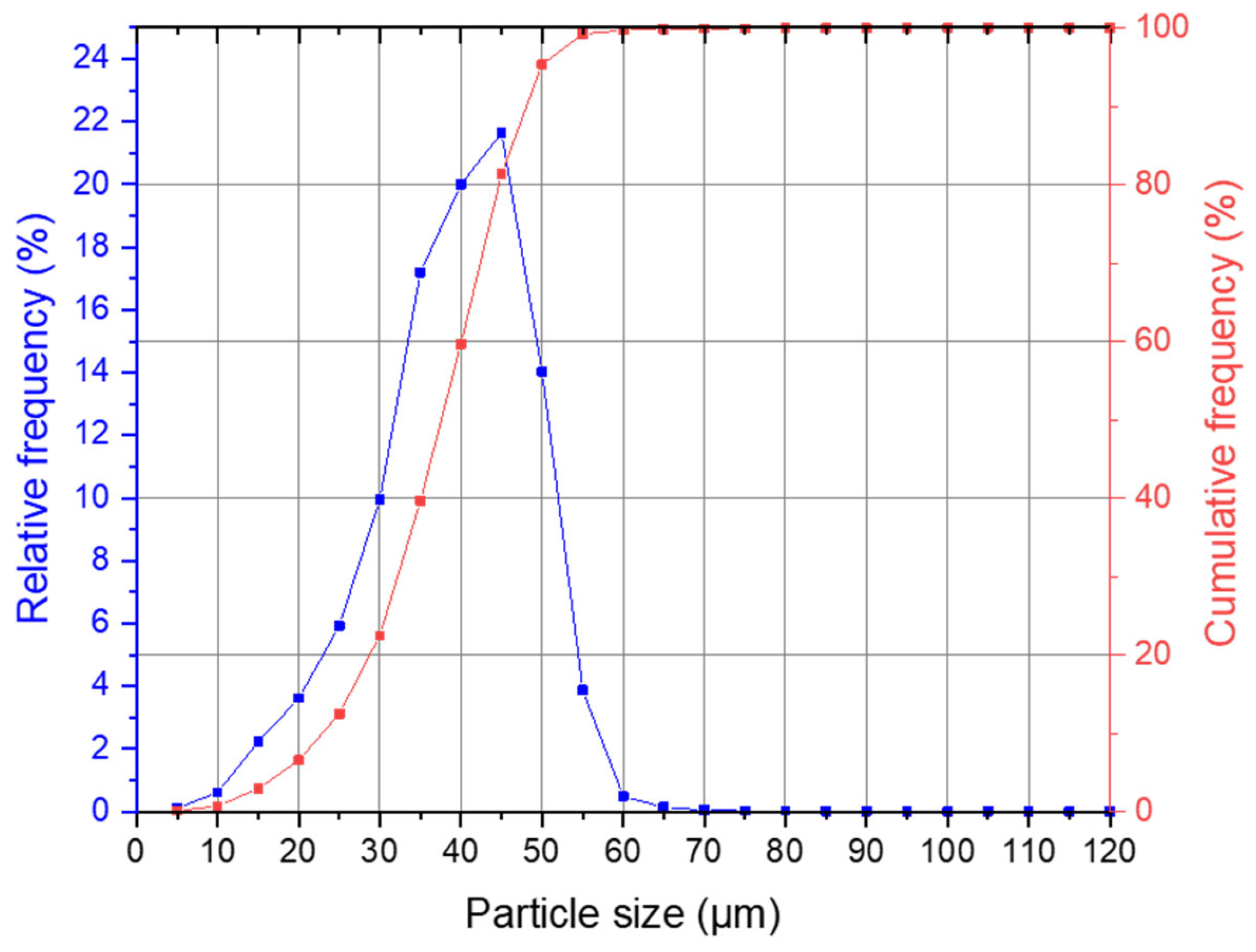 Materials 16 06992 g004