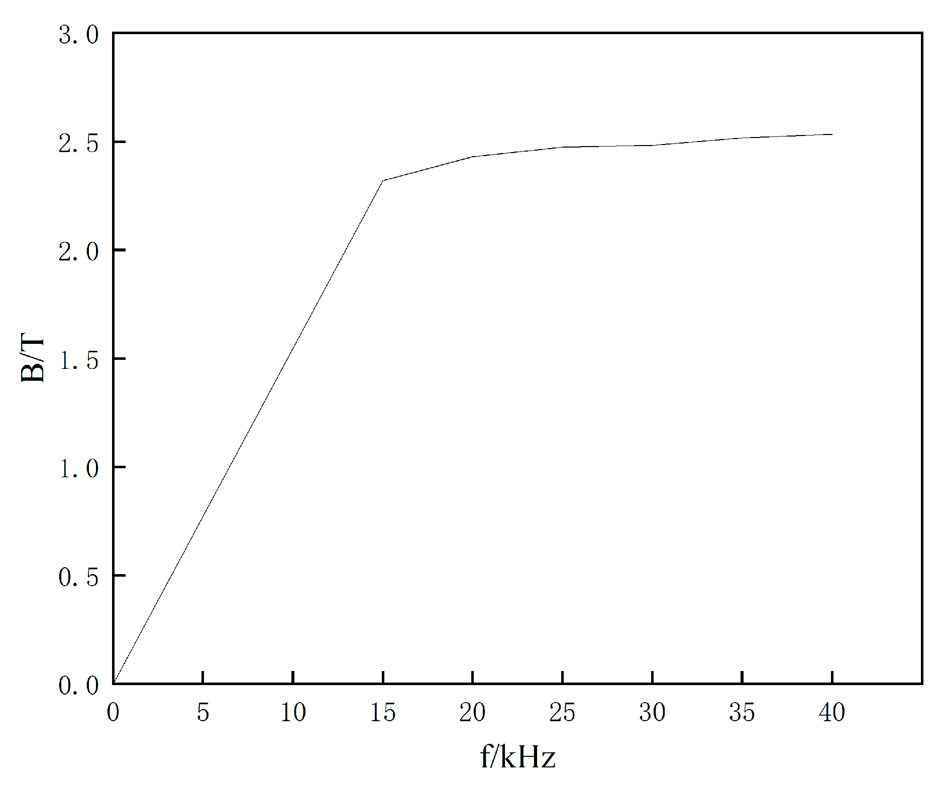 Materials 16 06993 g008